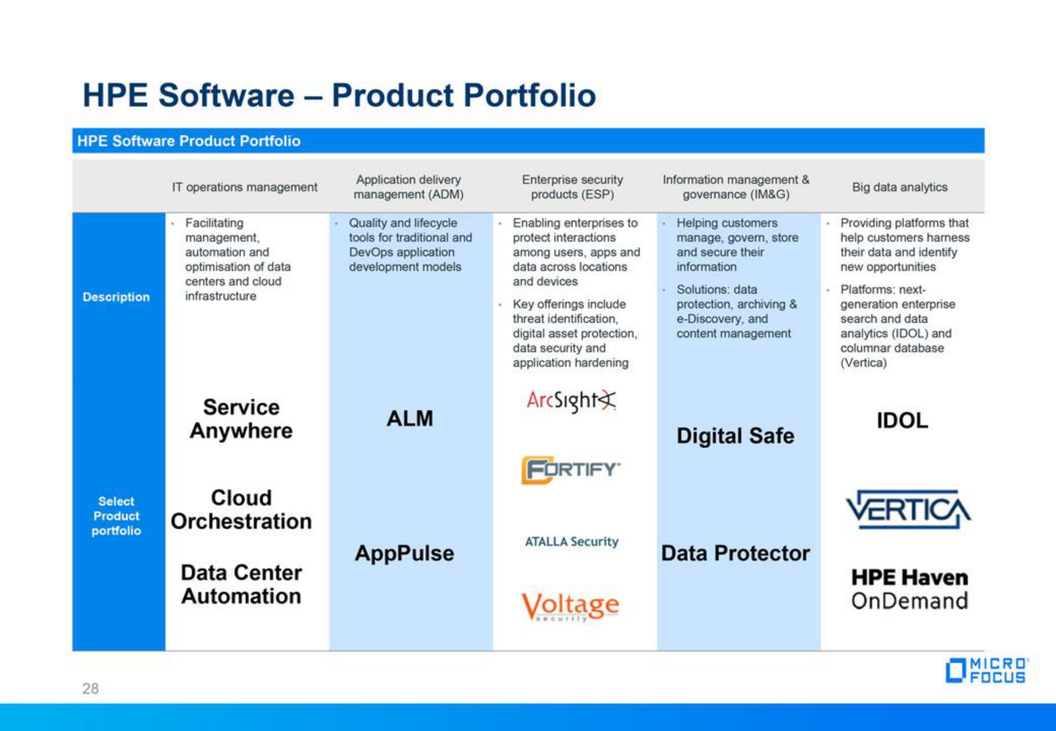 Micro Focus Fixed Income Presentation Deck slide image #28