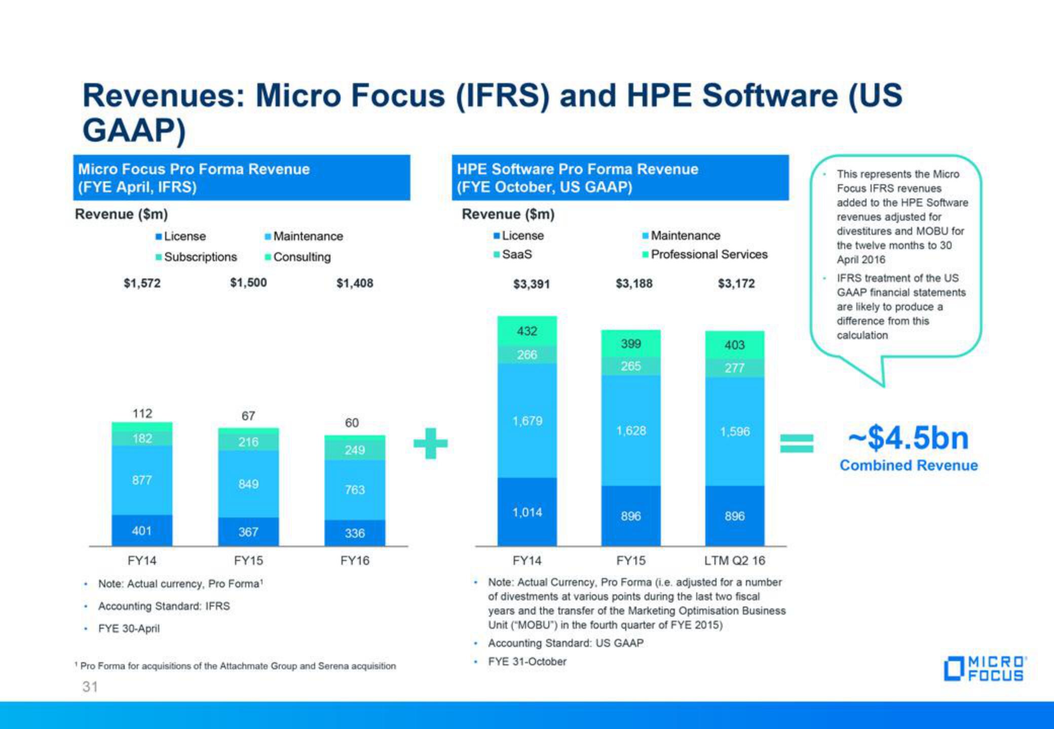 Micro Focus Fixed Income Presentation Deck slide image #31