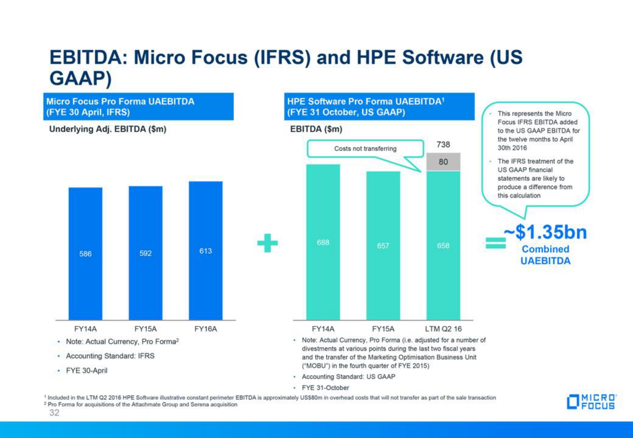 Micro Focus Fixed Income Presentation Deck slide image #32