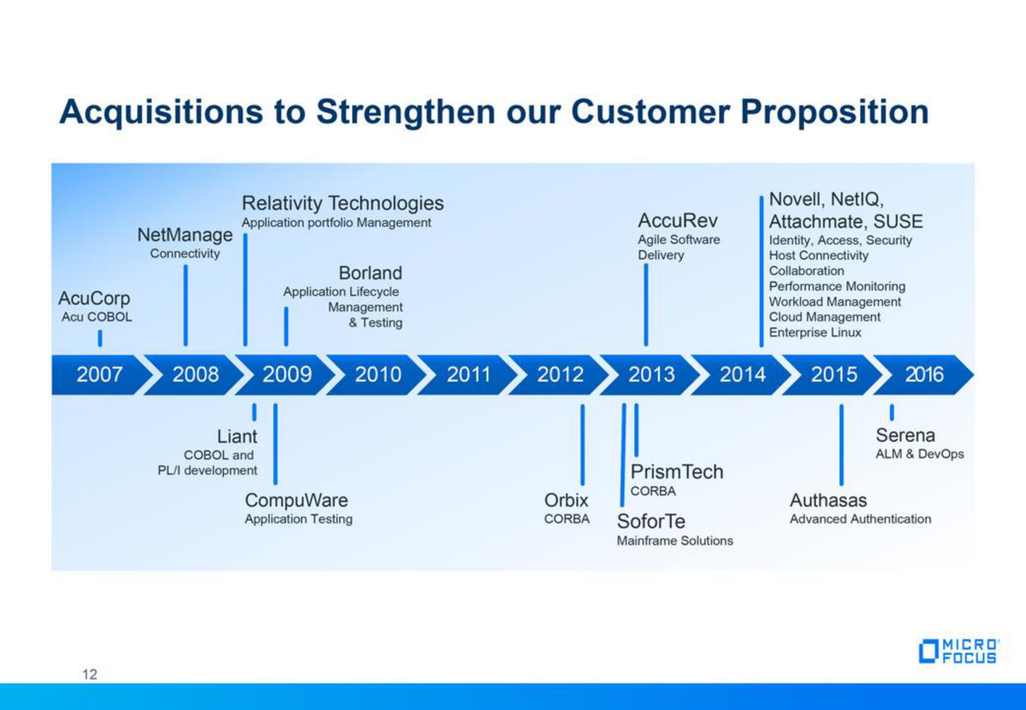 Micro Focus Fixed Income Presentation Deck slide image #12