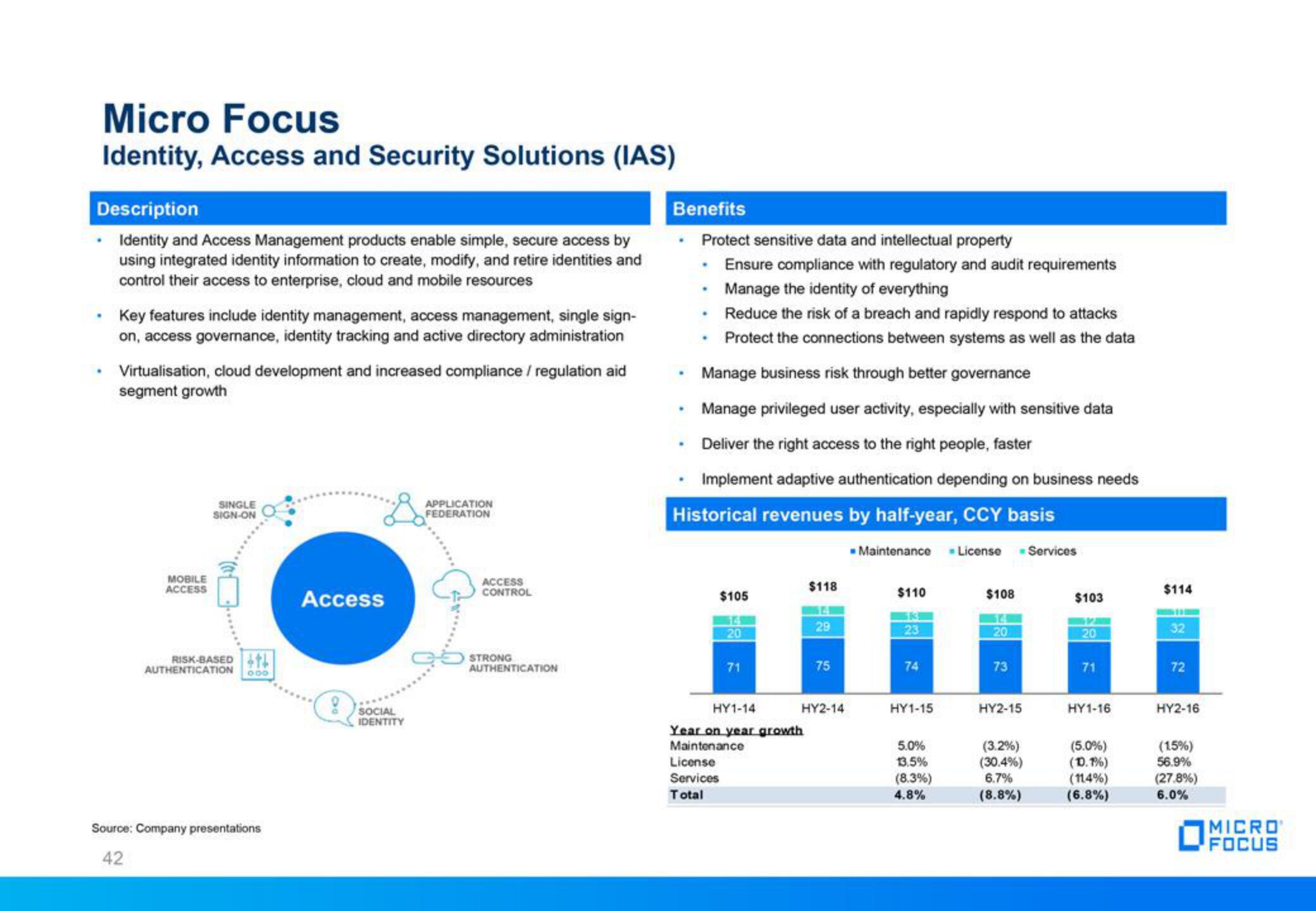 Micro Focus Fixed Income Presentation Deck slide image #42