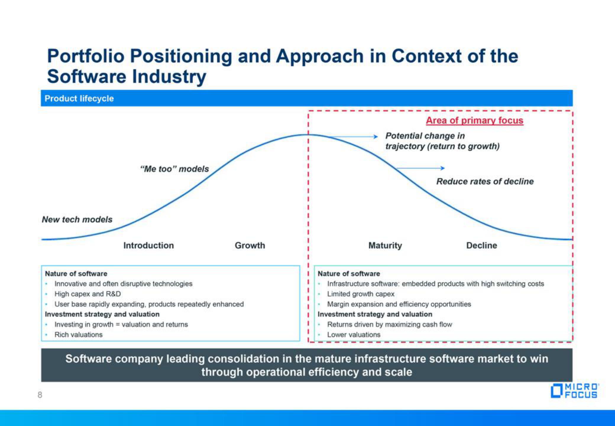 Micro Focus Fixed Income Presentation Deck slide image #8