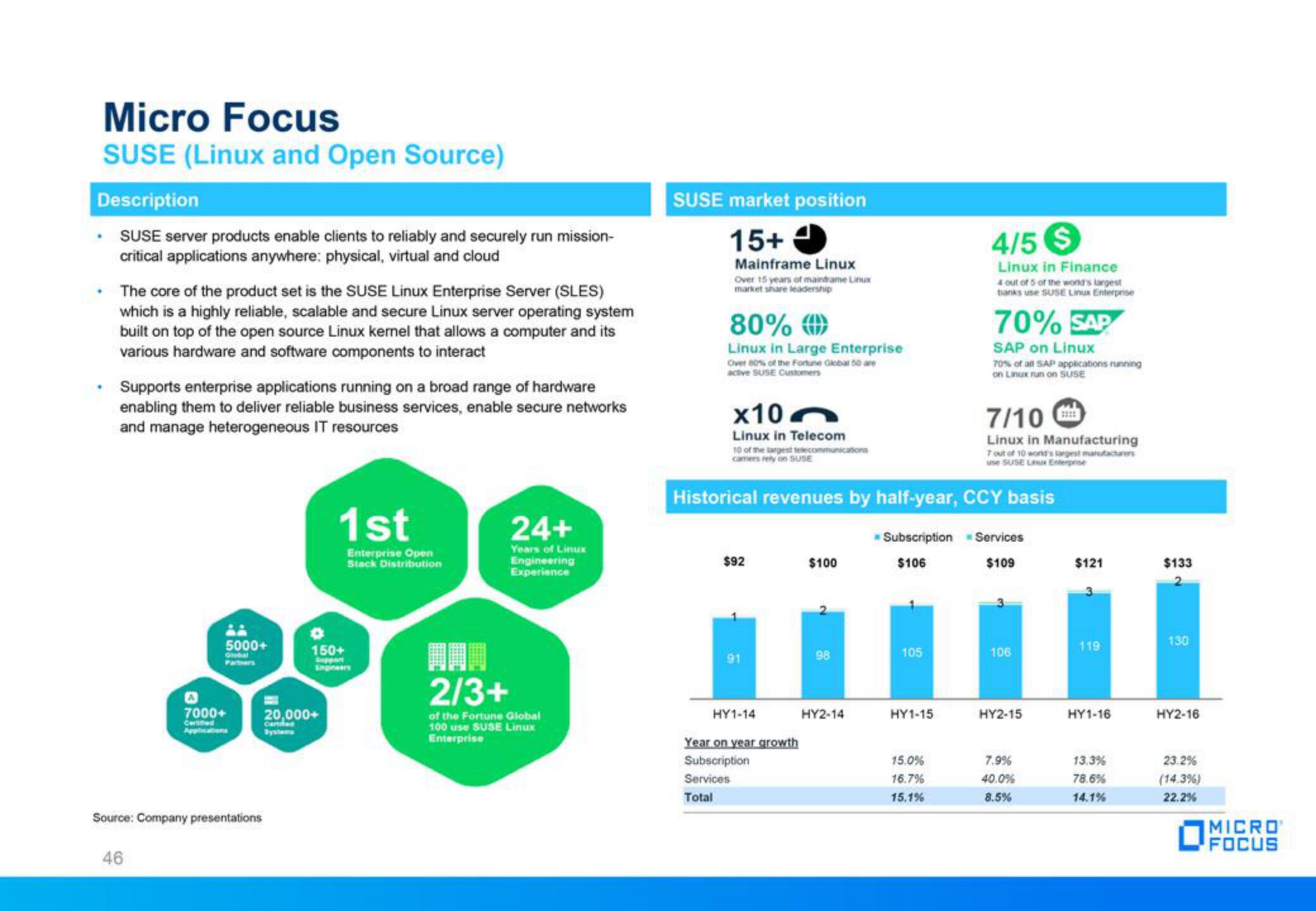 Micro Focus Fixed Income Presentation Deck slide image #46