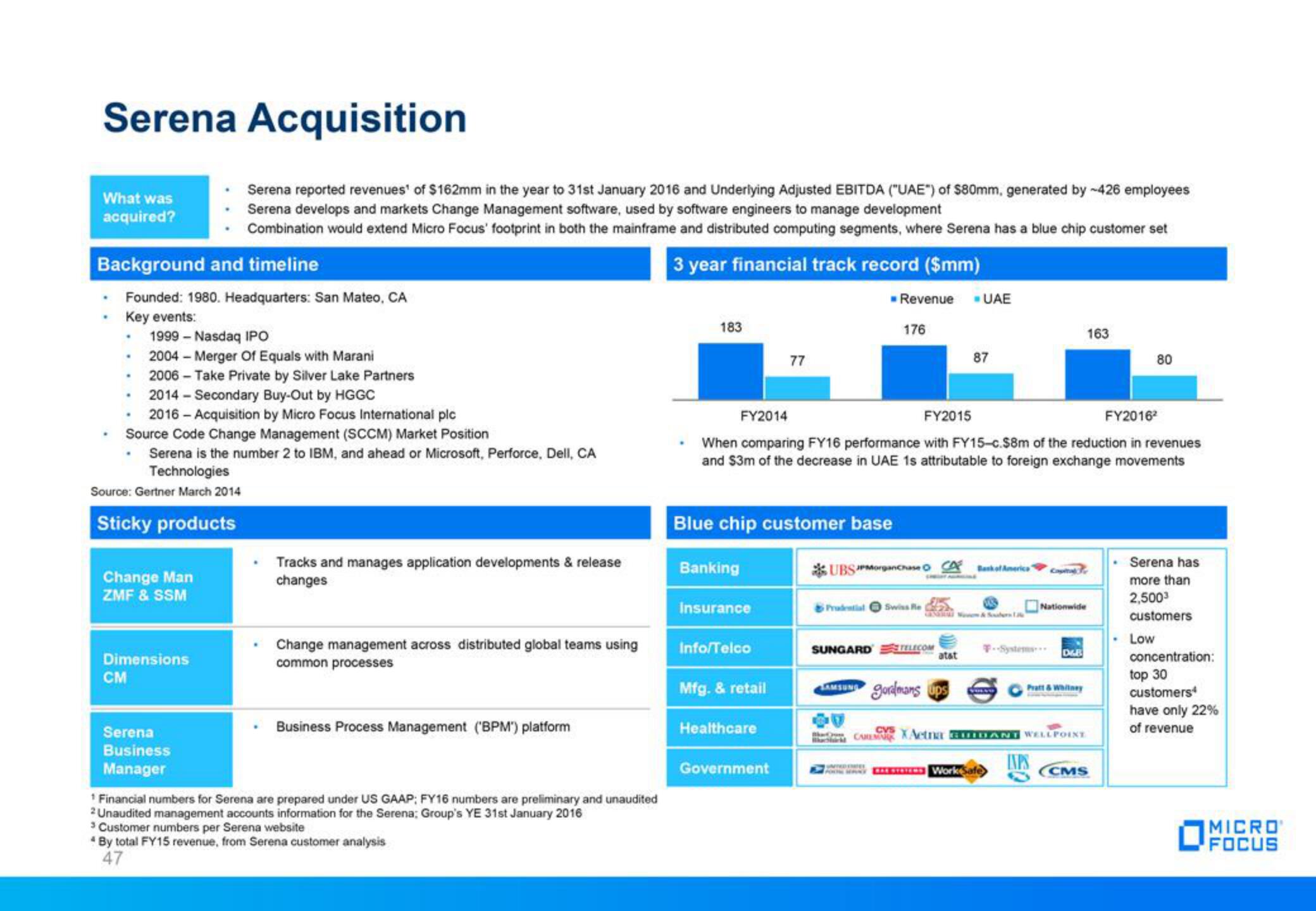 Micro Focus Fixed Income Presentation Deck slide image #47