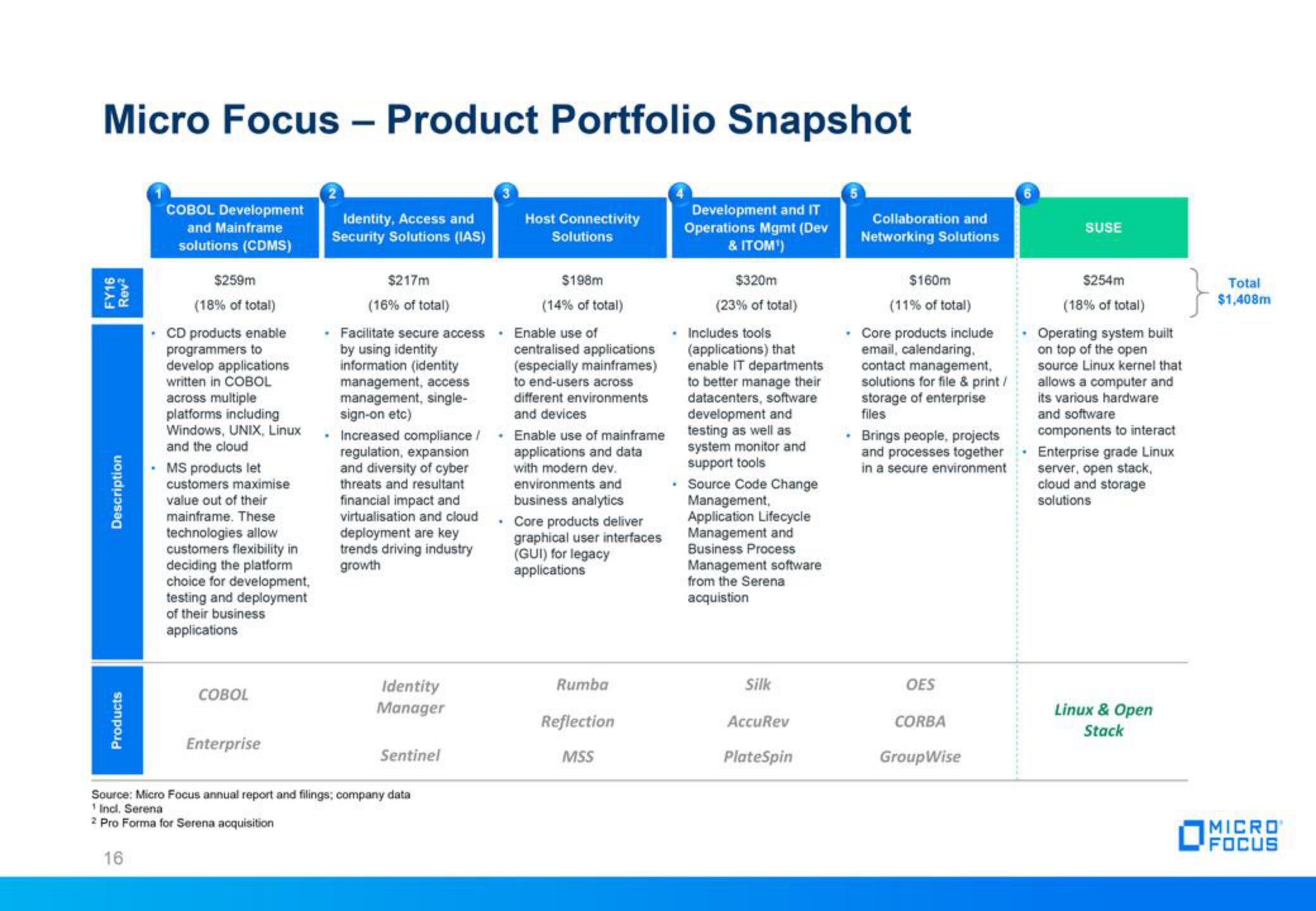 Micro Focus Fixed Income Presentation Deck slide image #16