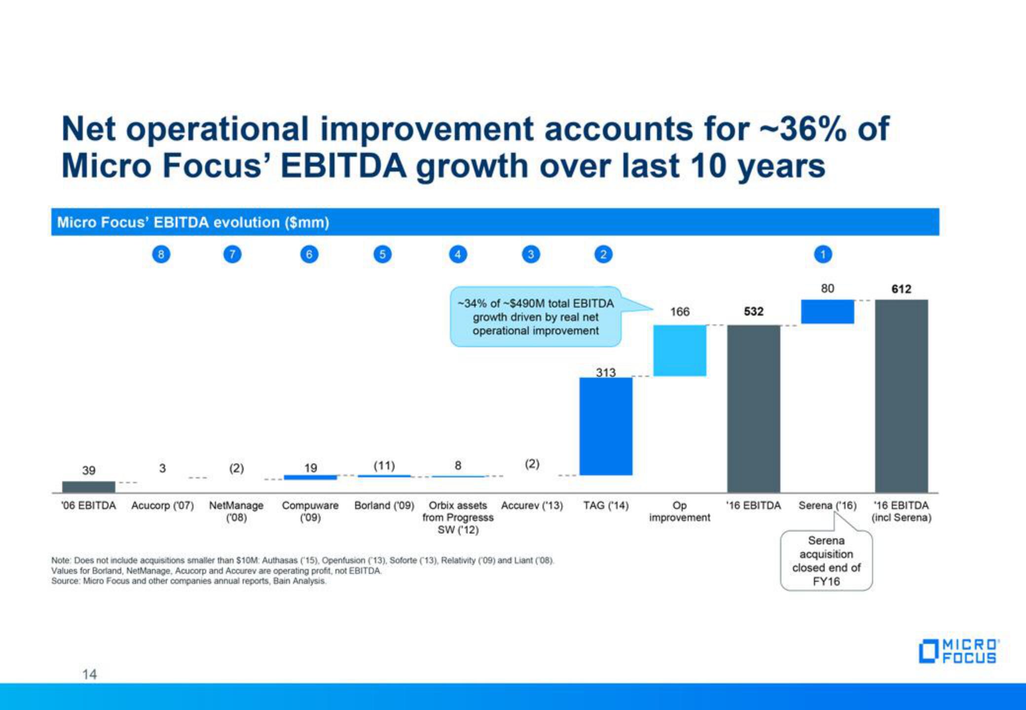 Micro Focus Fixed Income Presentation Deck slide image #14