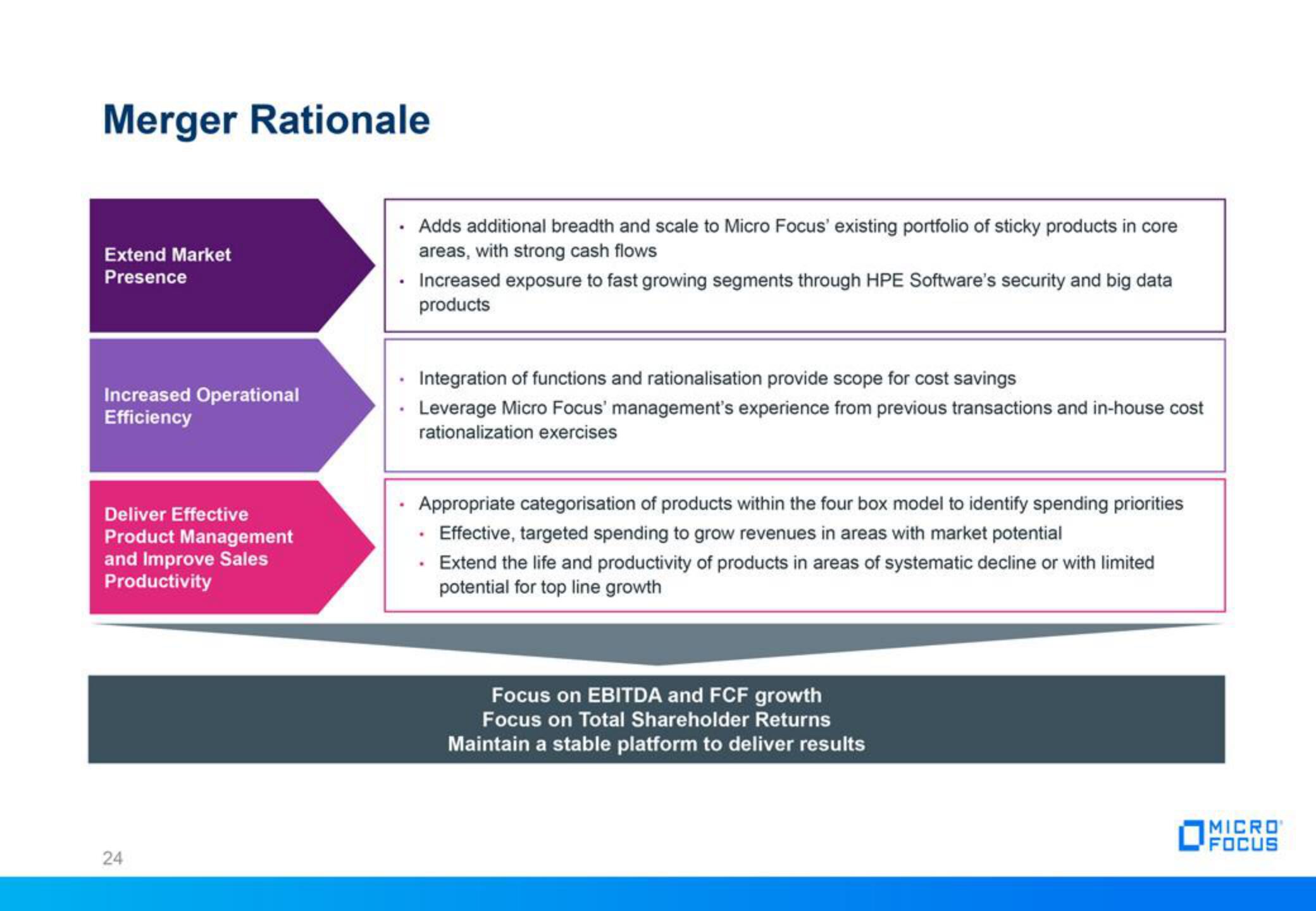 Micro Focus Fixed Income Presentation Deck slide image #24