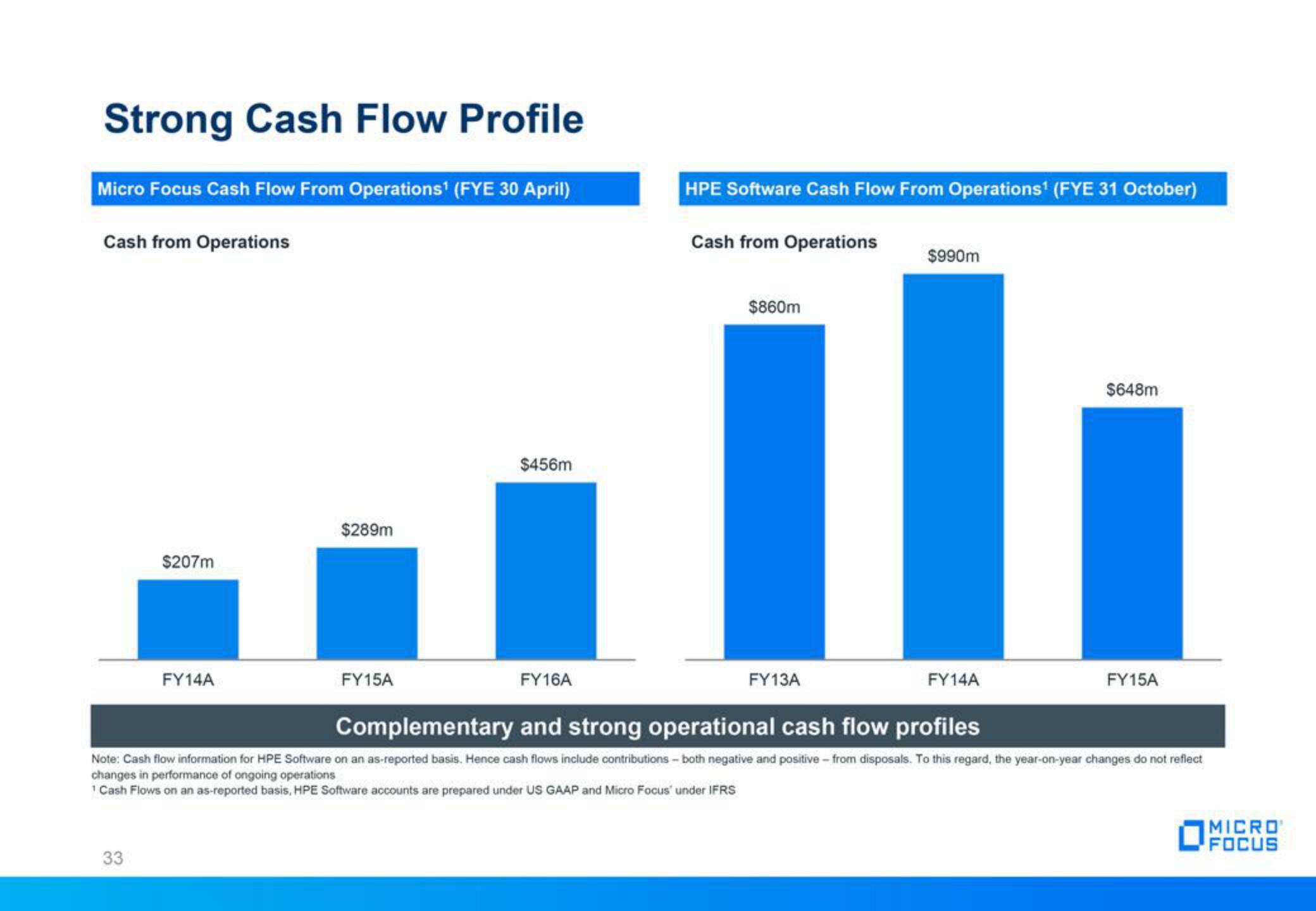 Micro Focus Fixed Income Presentation Deck slide image #33