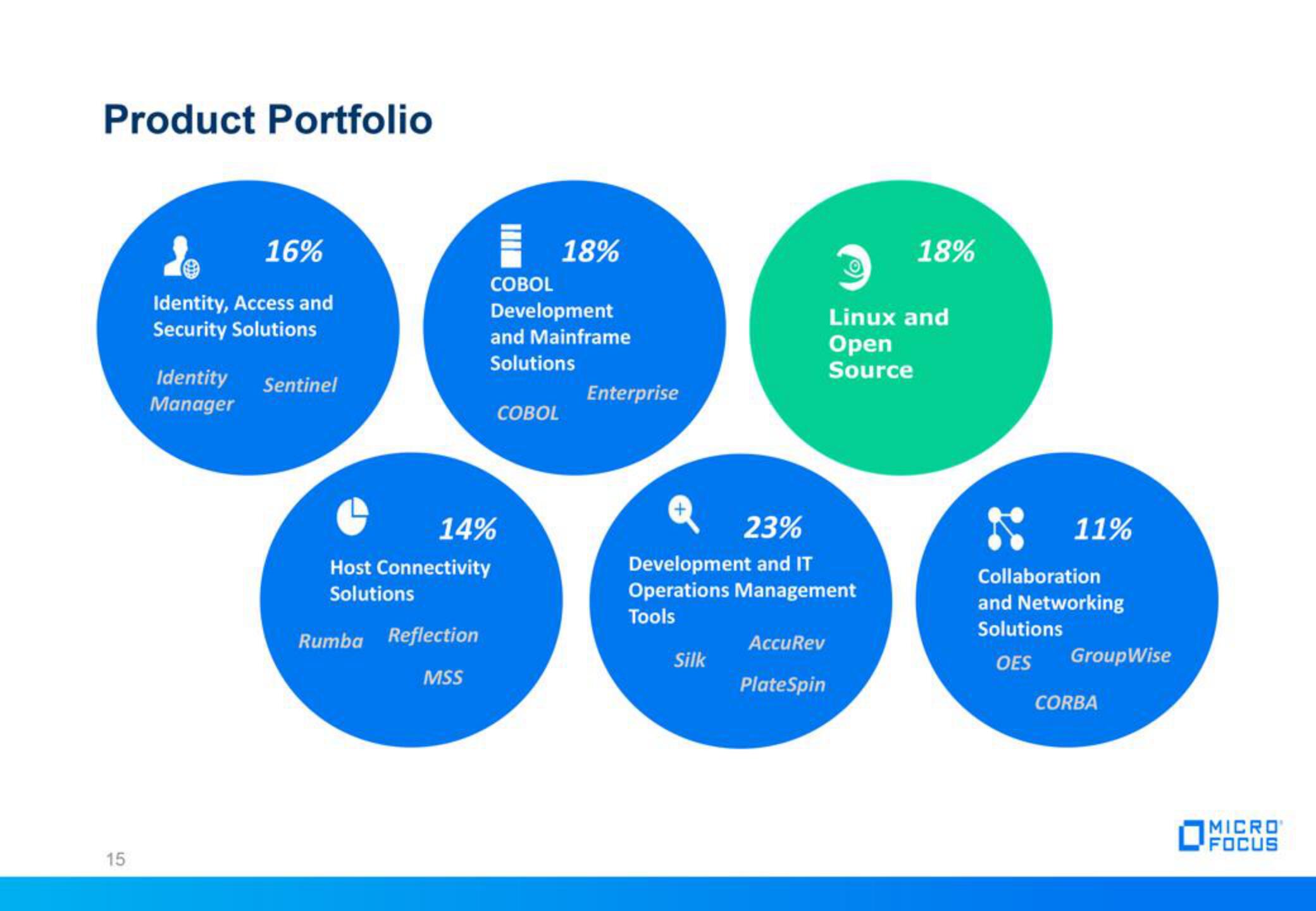 Micro Focus Fixed Income Presentation Deck slide image #15