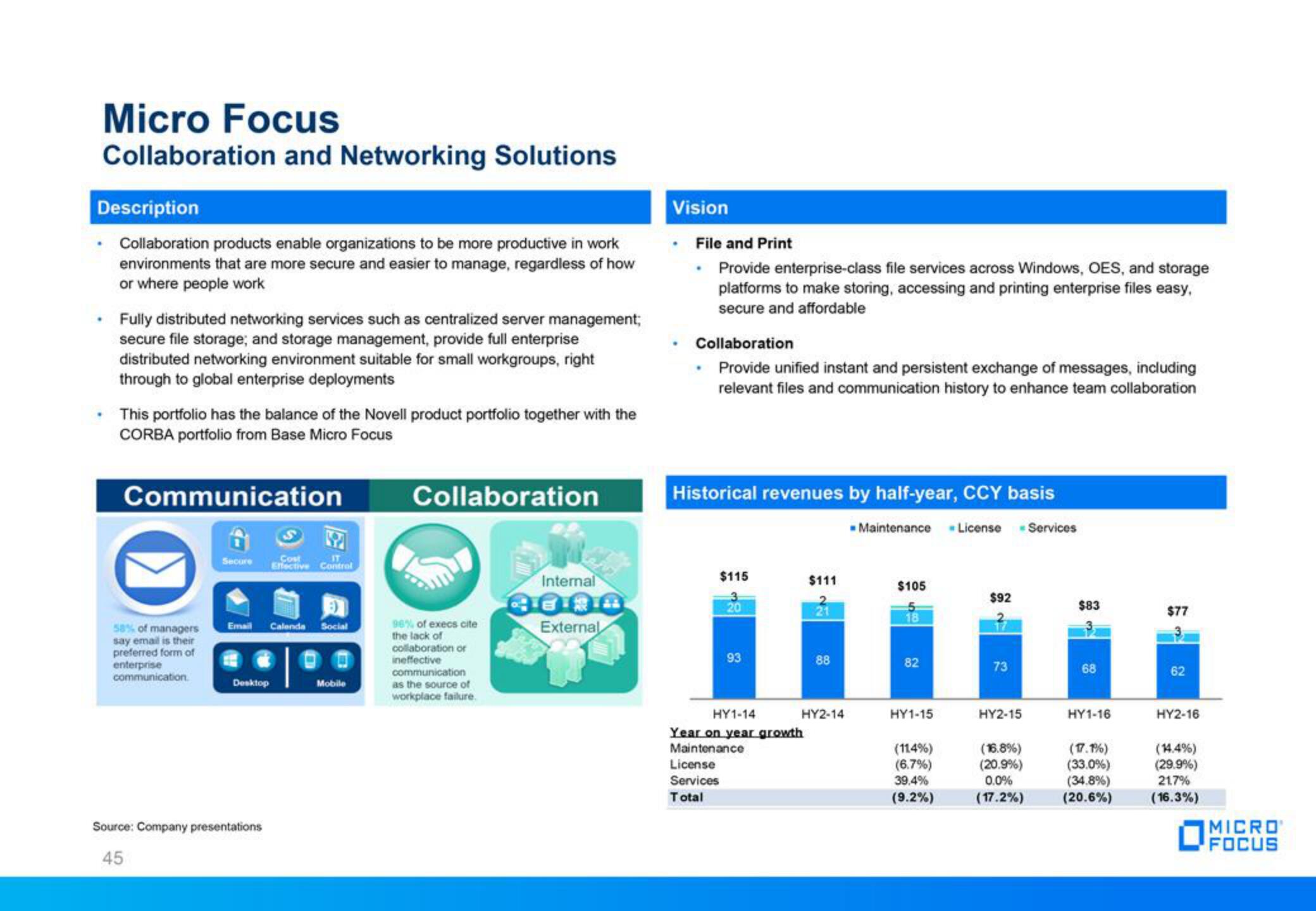 Micro Focus Fixed Income Presentation Deck slide image #45