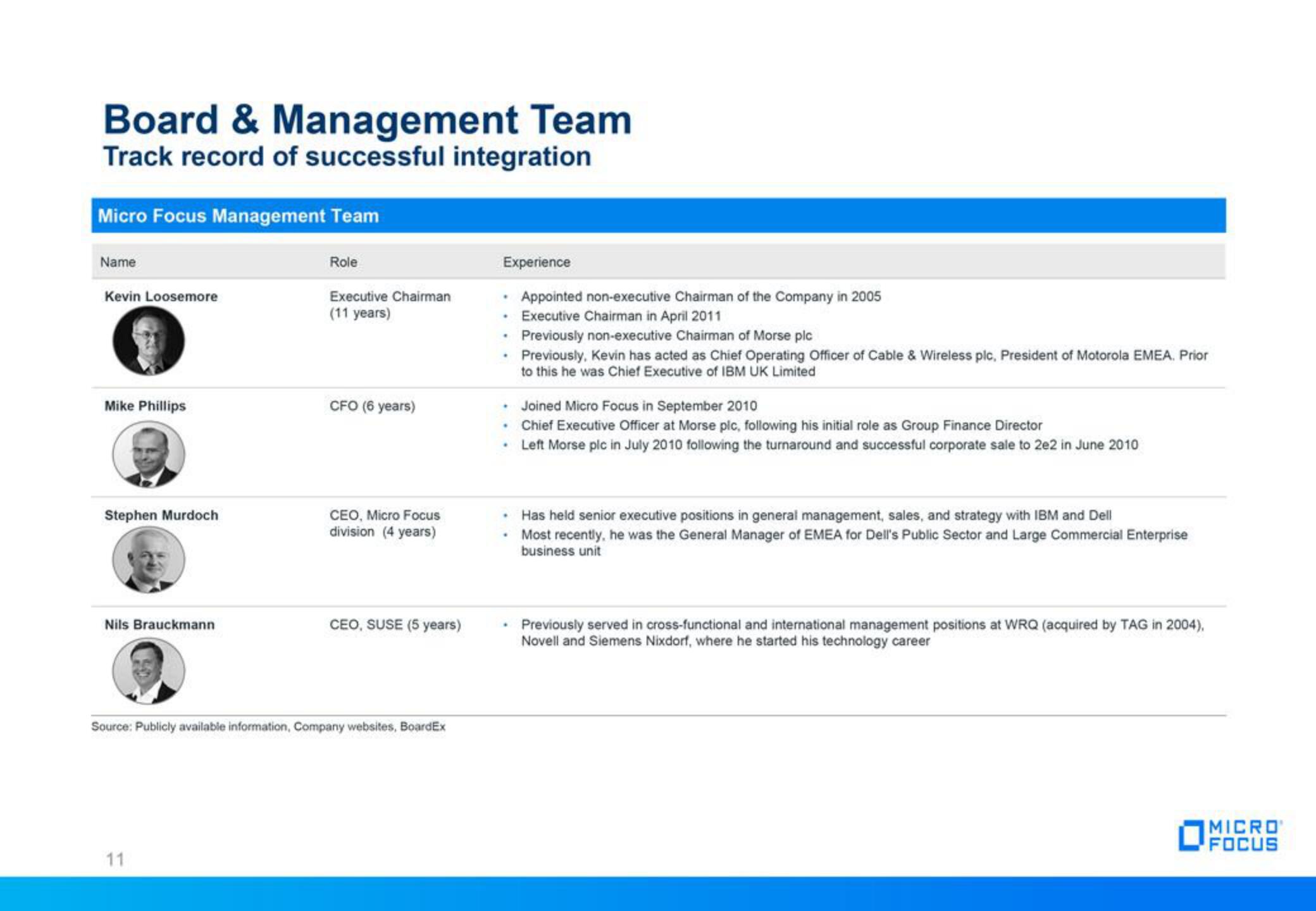 Micro Focus Fixed Income Presentation Deck slide image #11