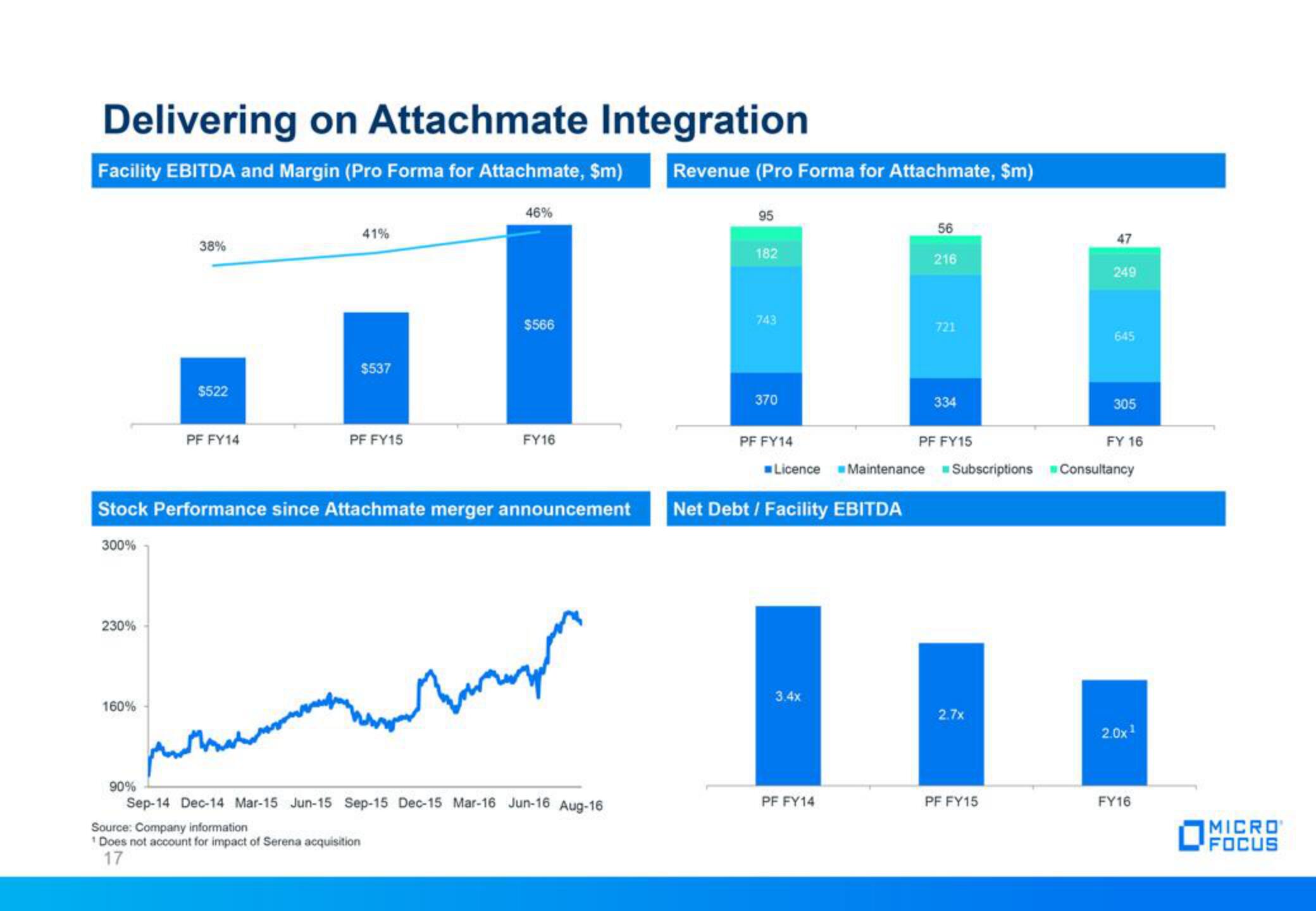 Micro Focus Fixed Income Presentation Deck slide image #17