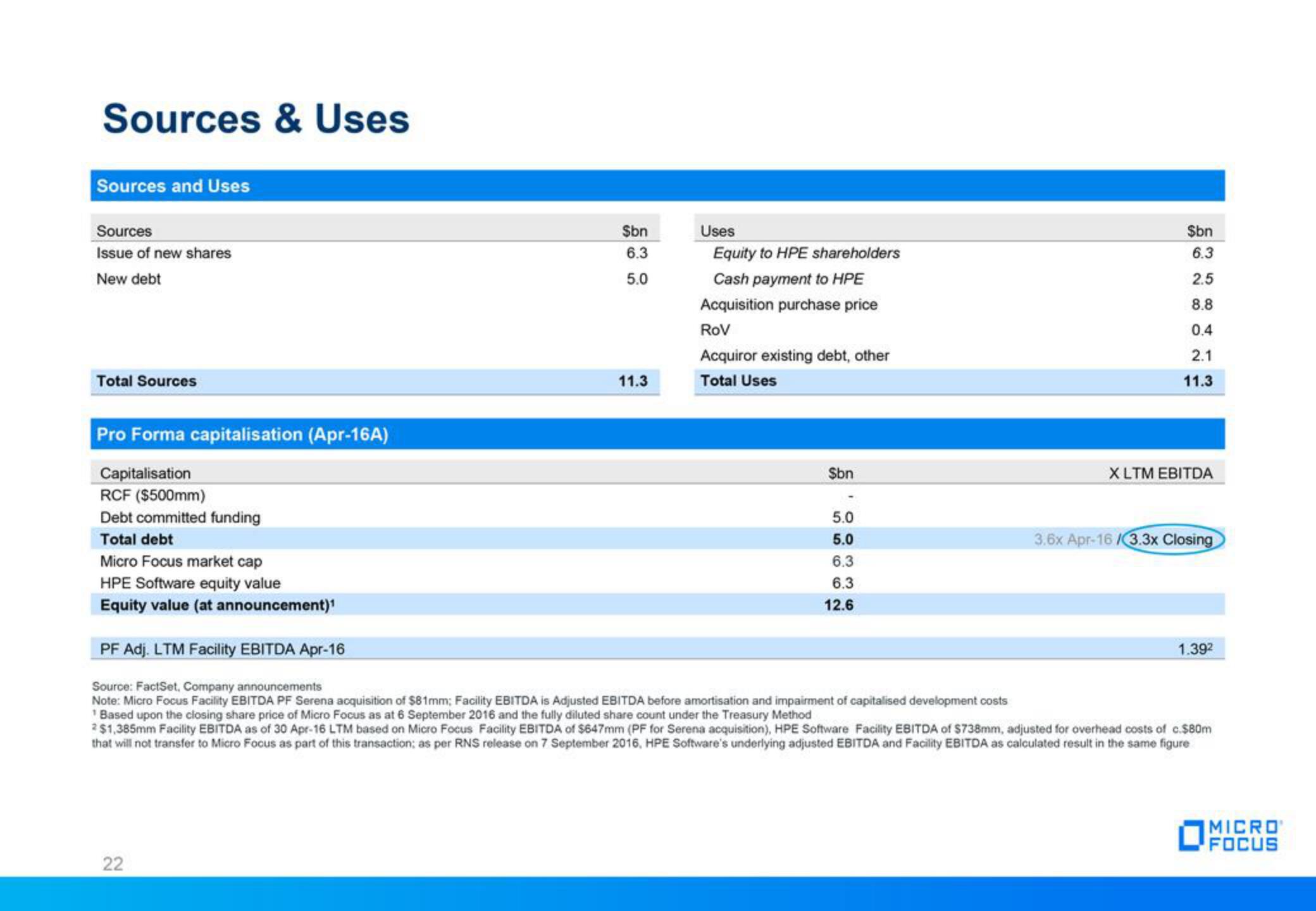 Micro Focus Fixed Income Presentation Deck slide image #22