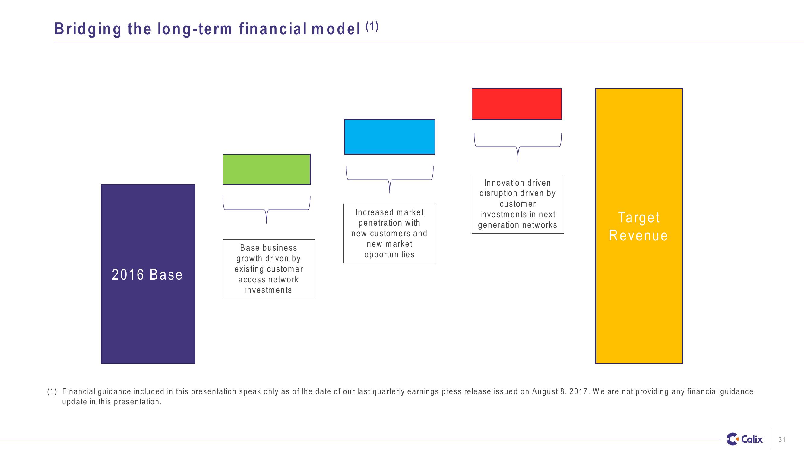 Investor Presentation slide image #31