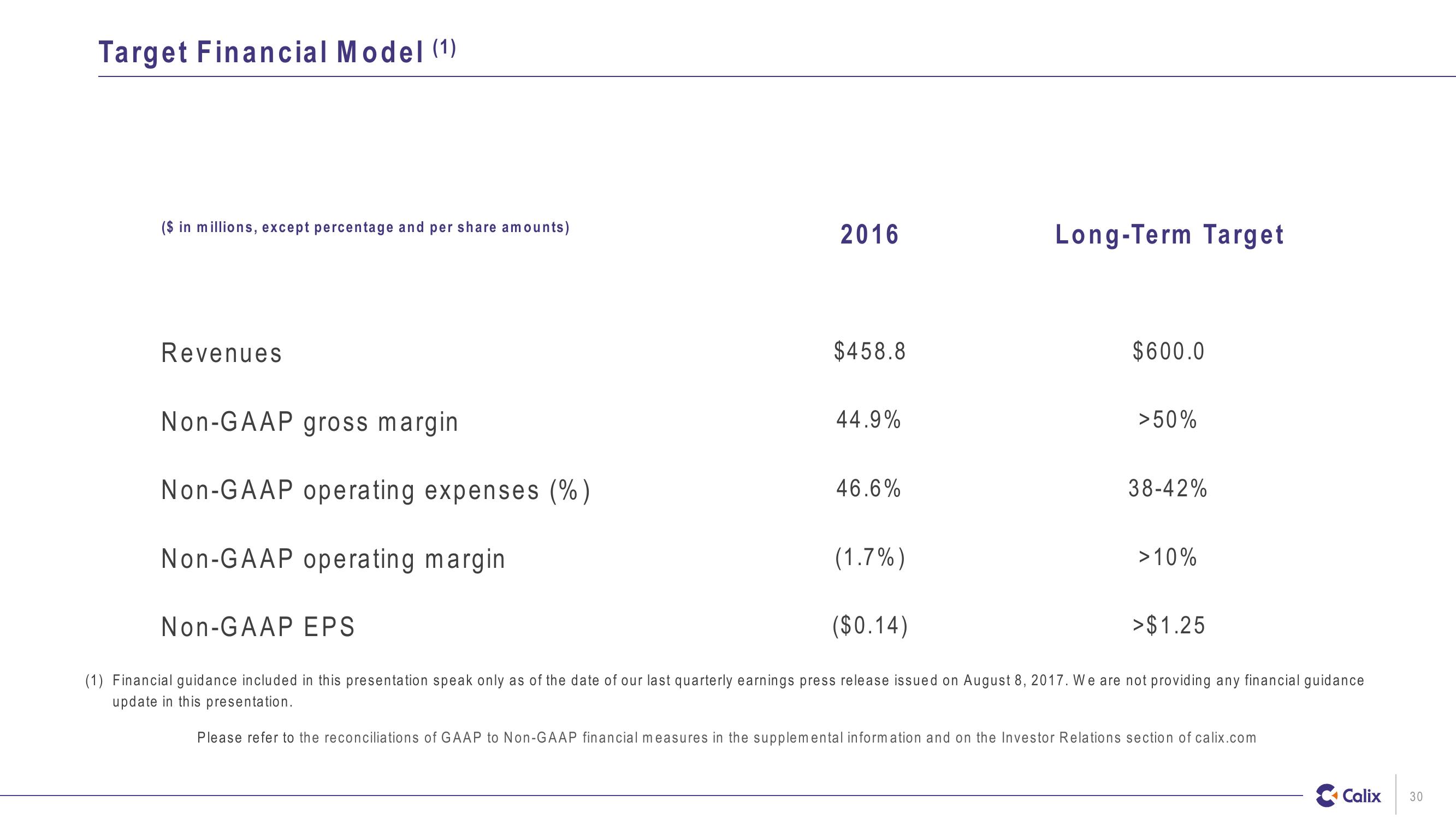 Investor Presentation slide image #30