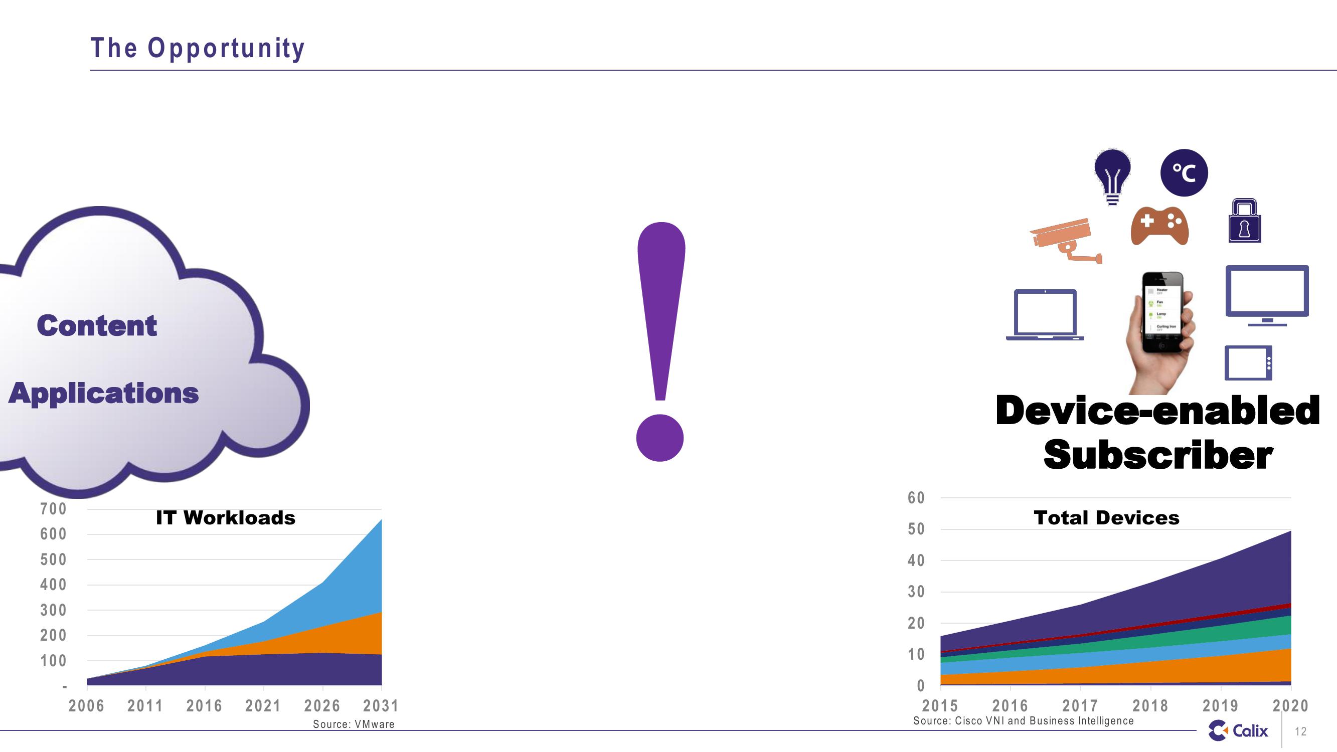 Investor Presentation slide image #12