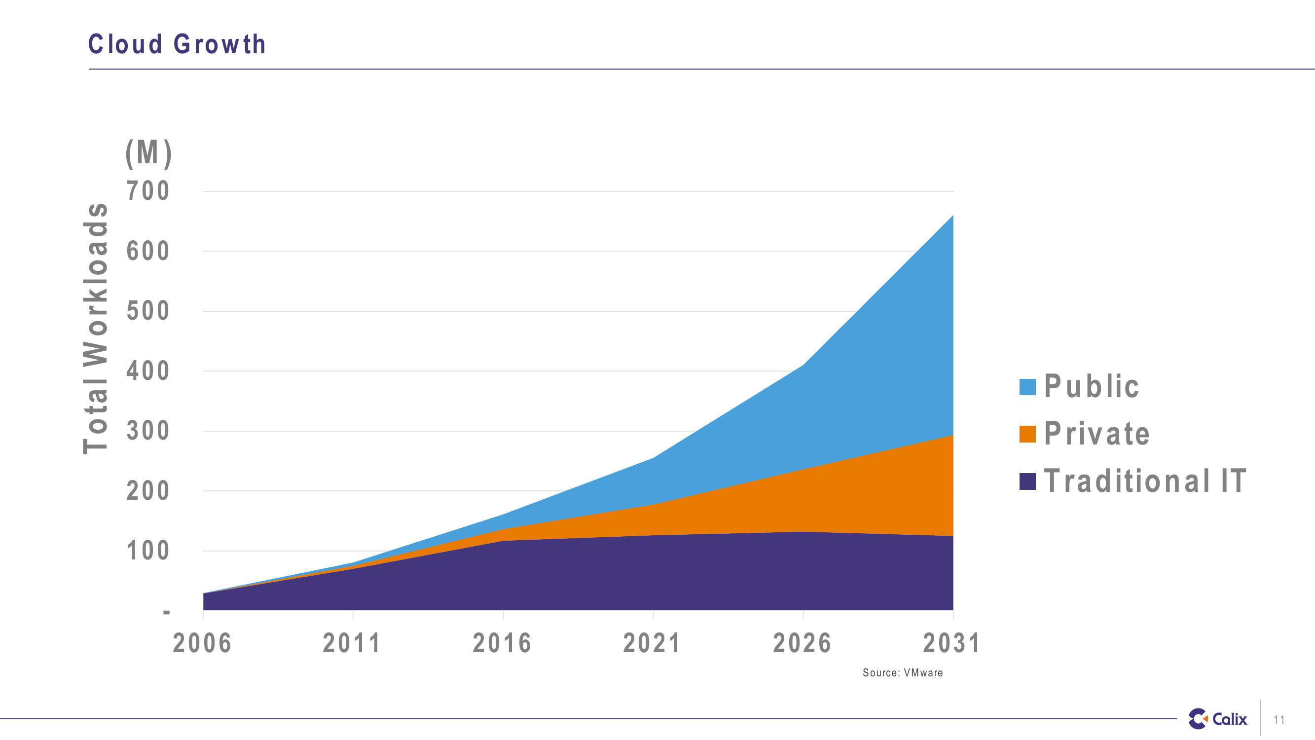 Investor Presentation slide image #11