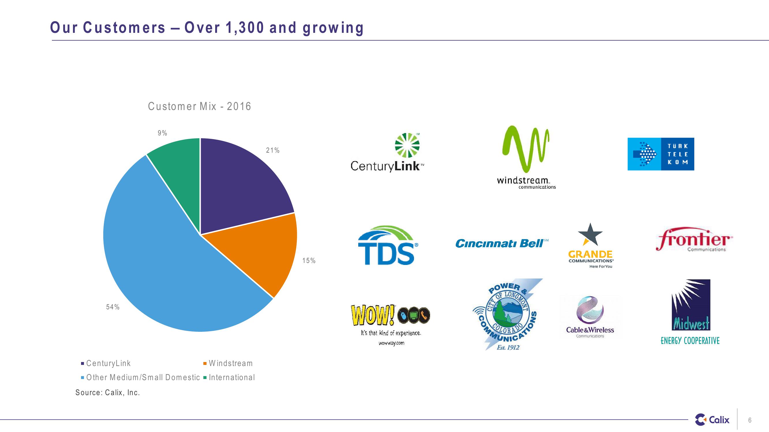 Investor Presentation slide image #6