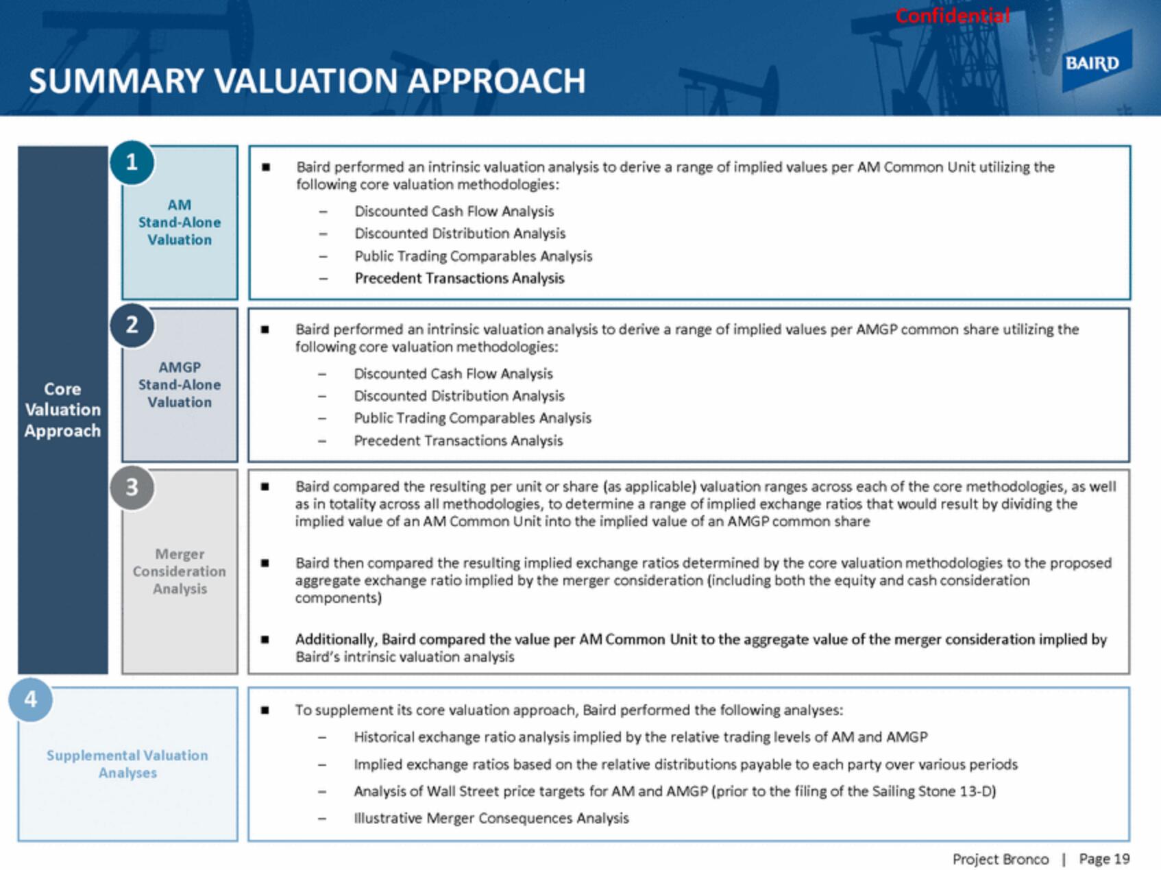 Baird Investment Banking Pitch Book slide image #19