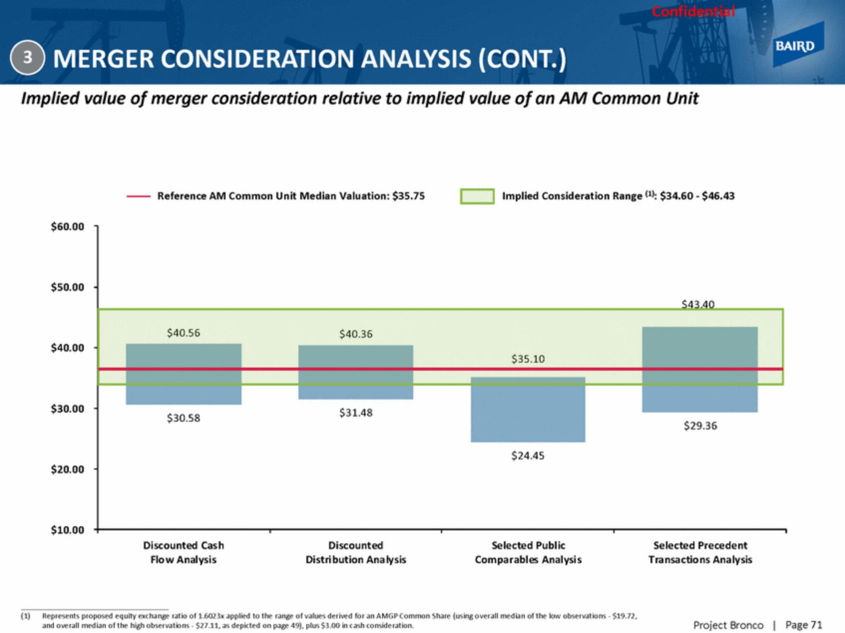 Baird Investment Banking Pitch Book slide image #71