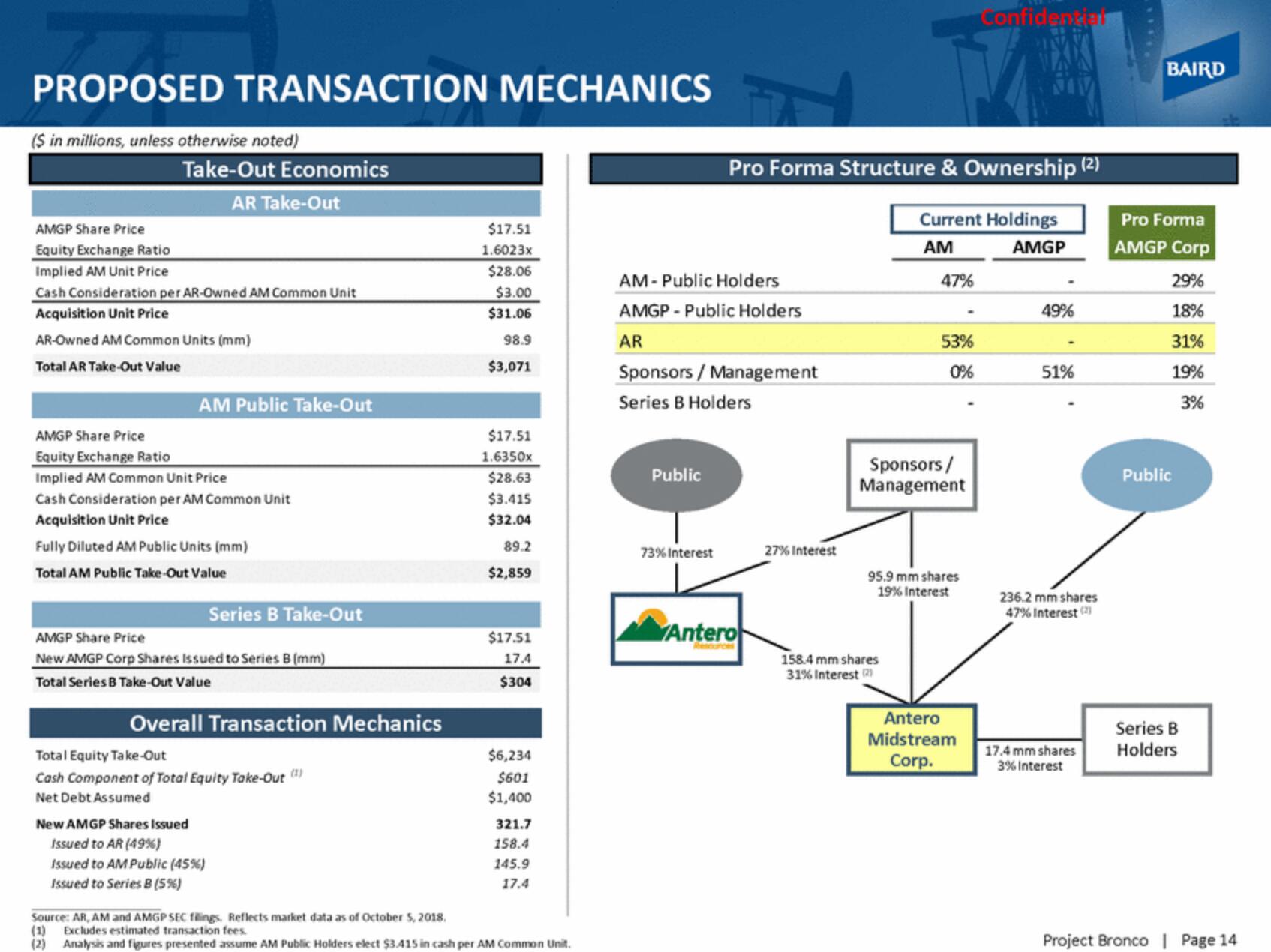 Baird Investment Banking Pitch Book slide image #14