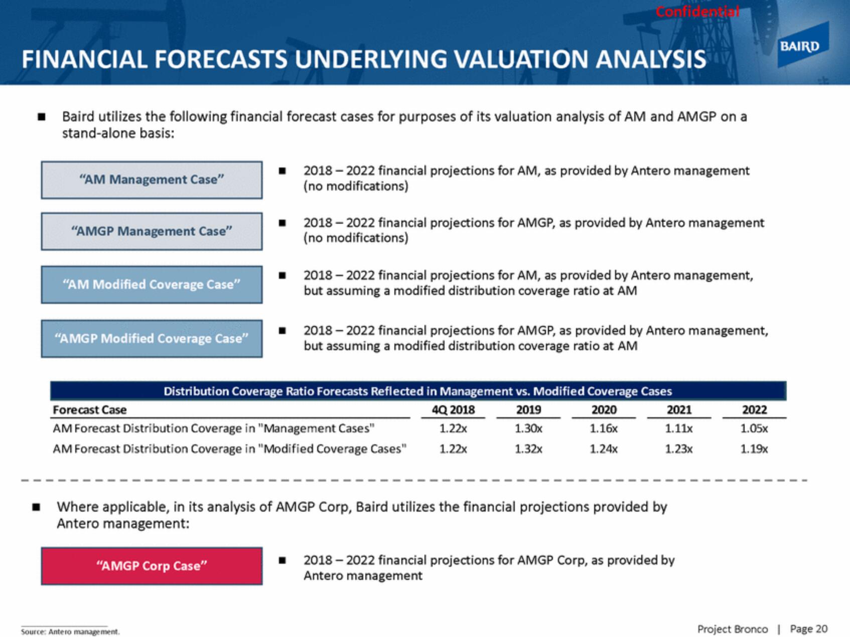 Baird Investment Banking Pitch Book slide image #20