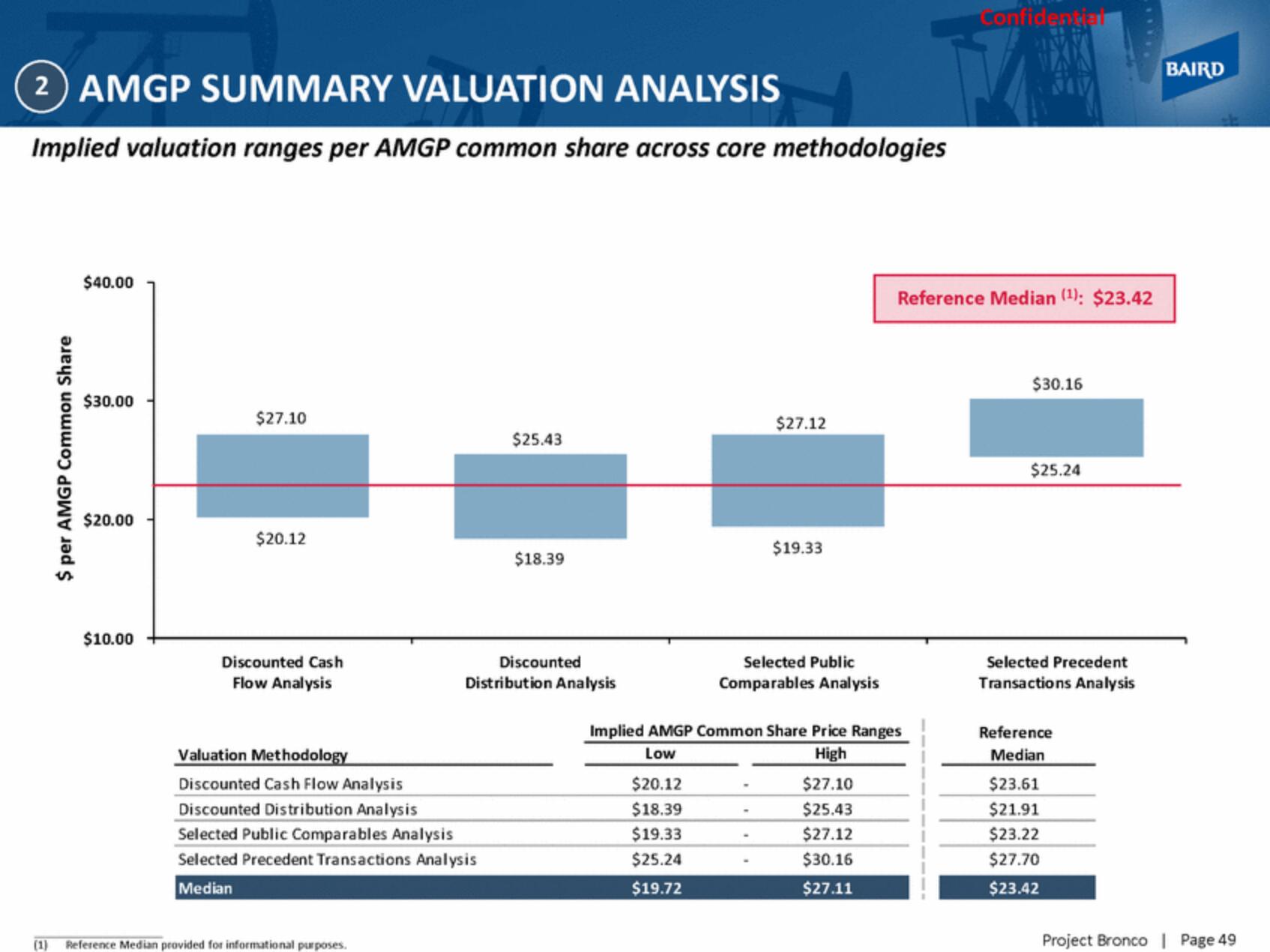 Baird Investment Banking Pitch Book slide image