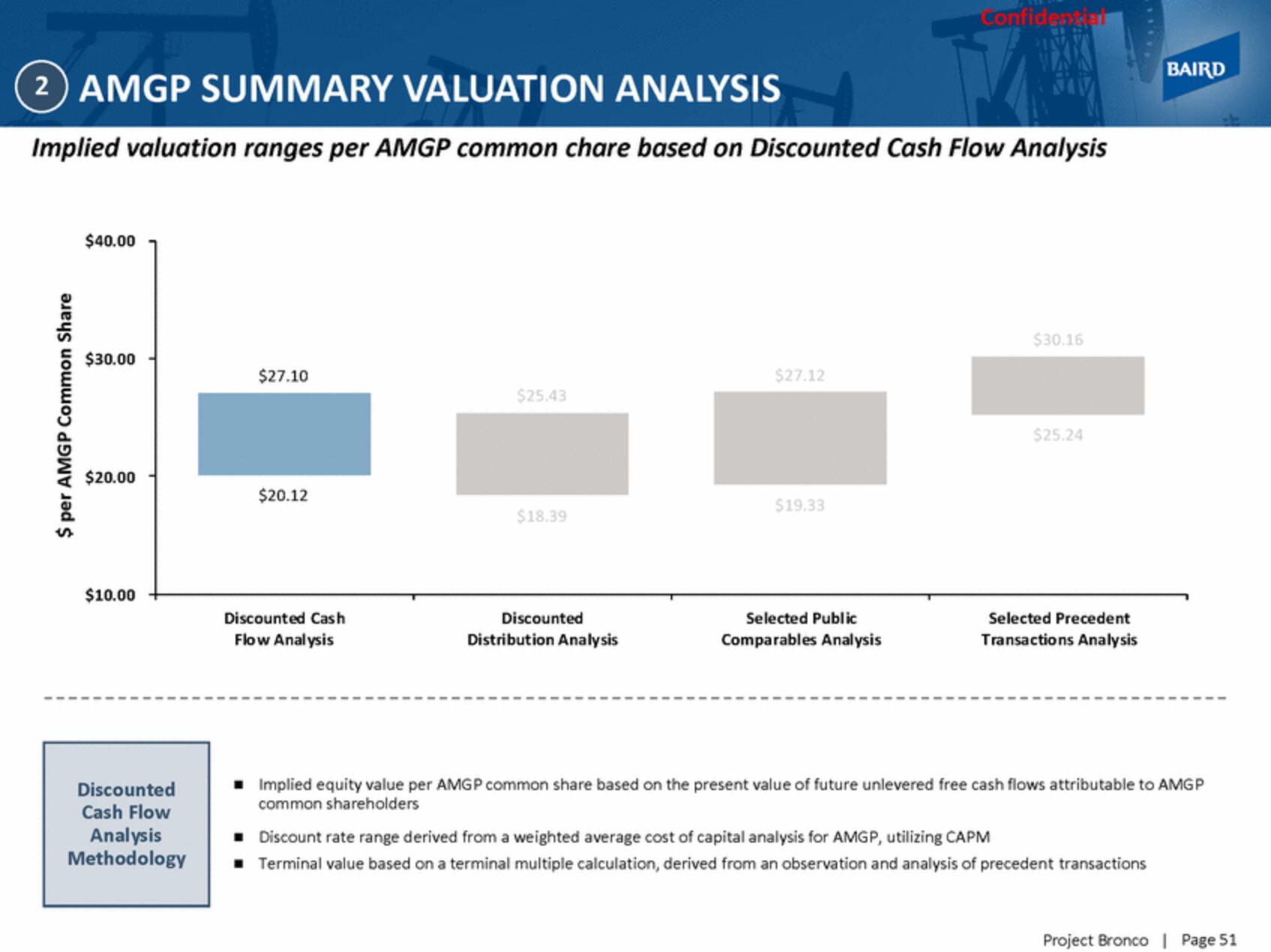 Baird Investment Banking Pitch Book slide image