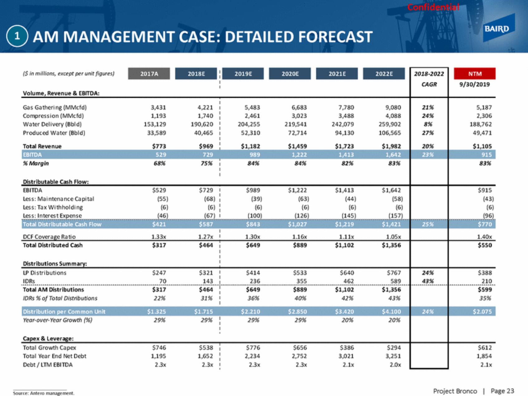 Baird Investment Banking Pitch Book slide image