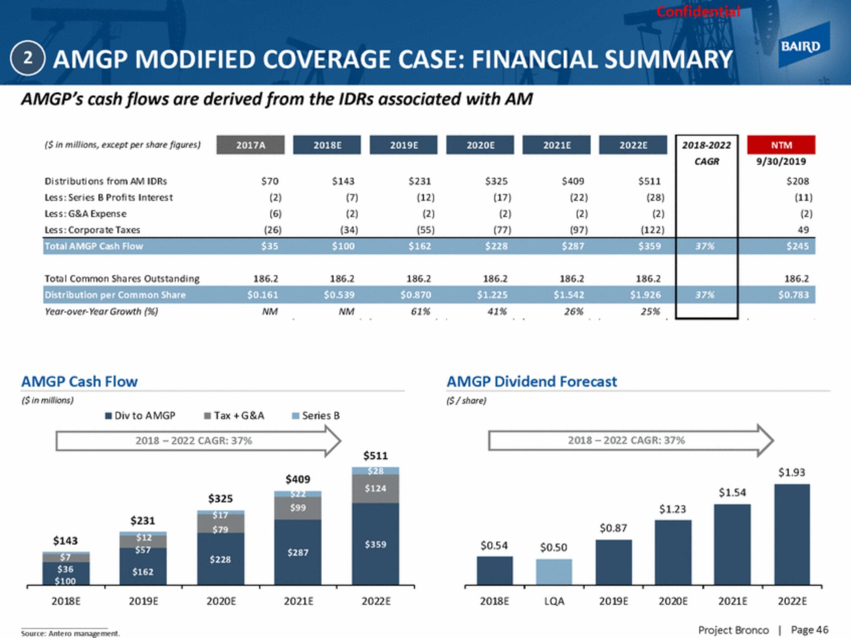 Baird Investment Banking Pitch Book slide image #46