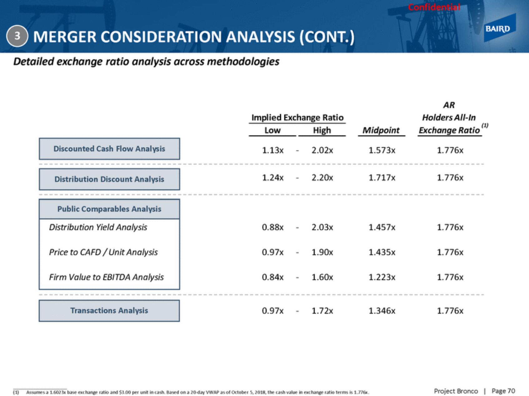 Baird Investment Banking Pitch Book slide image #70