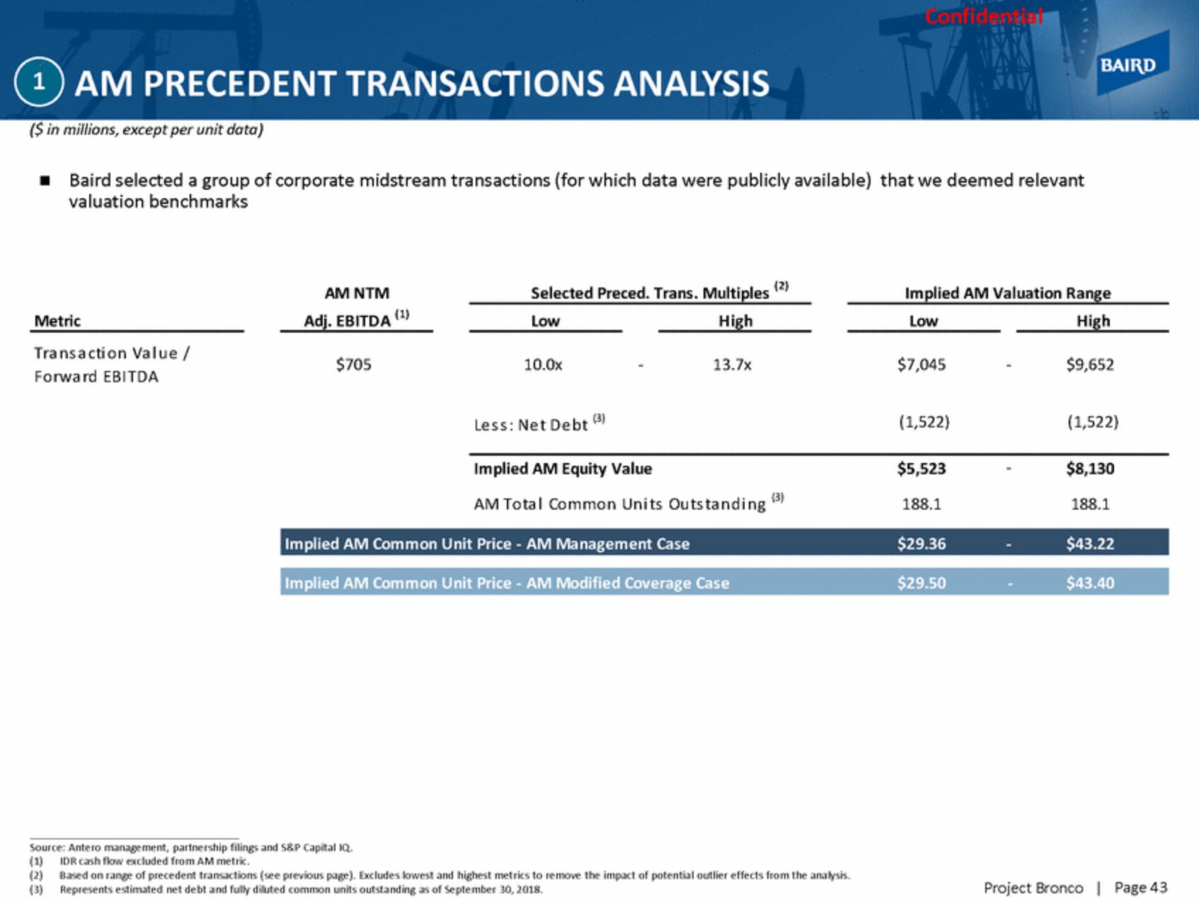 Baird Investment Banking Pitch Book slide image #43