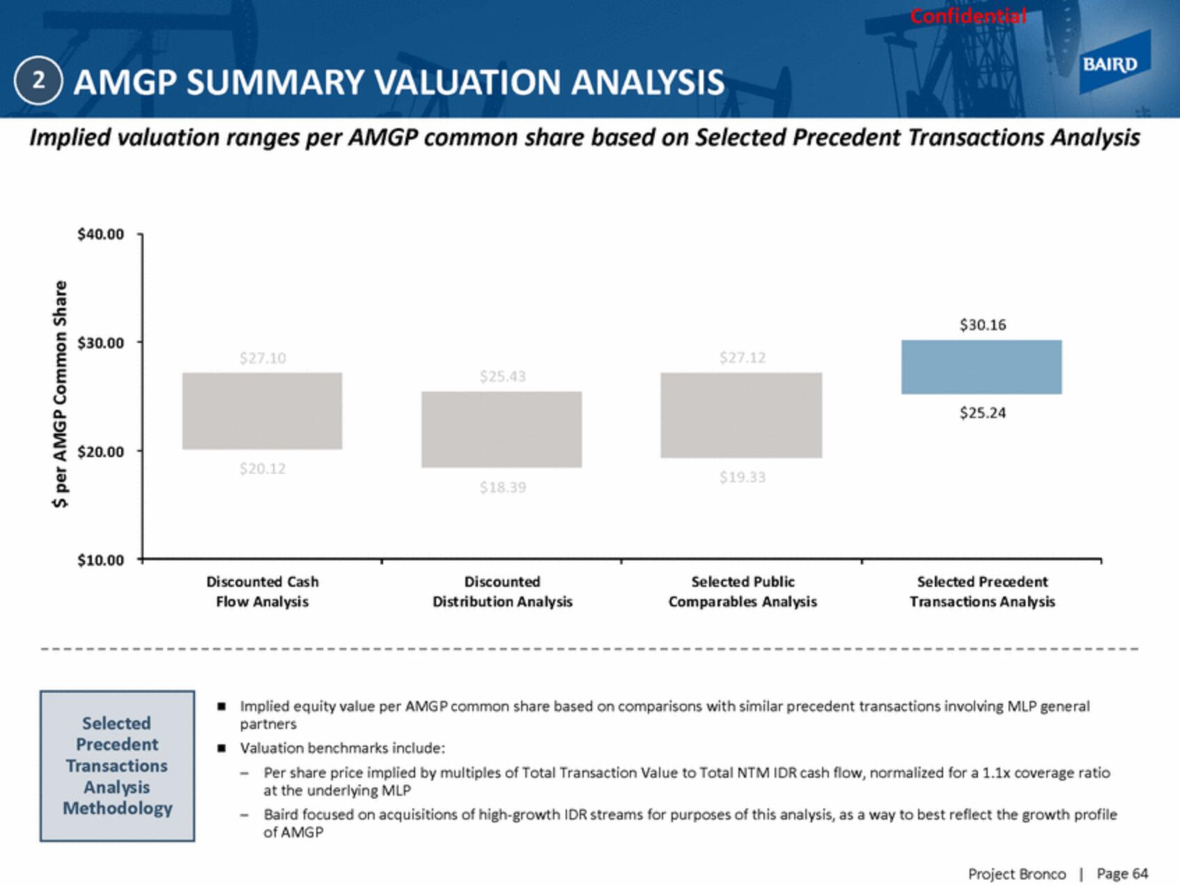 Baird Investment Banking Pitch Book slide image