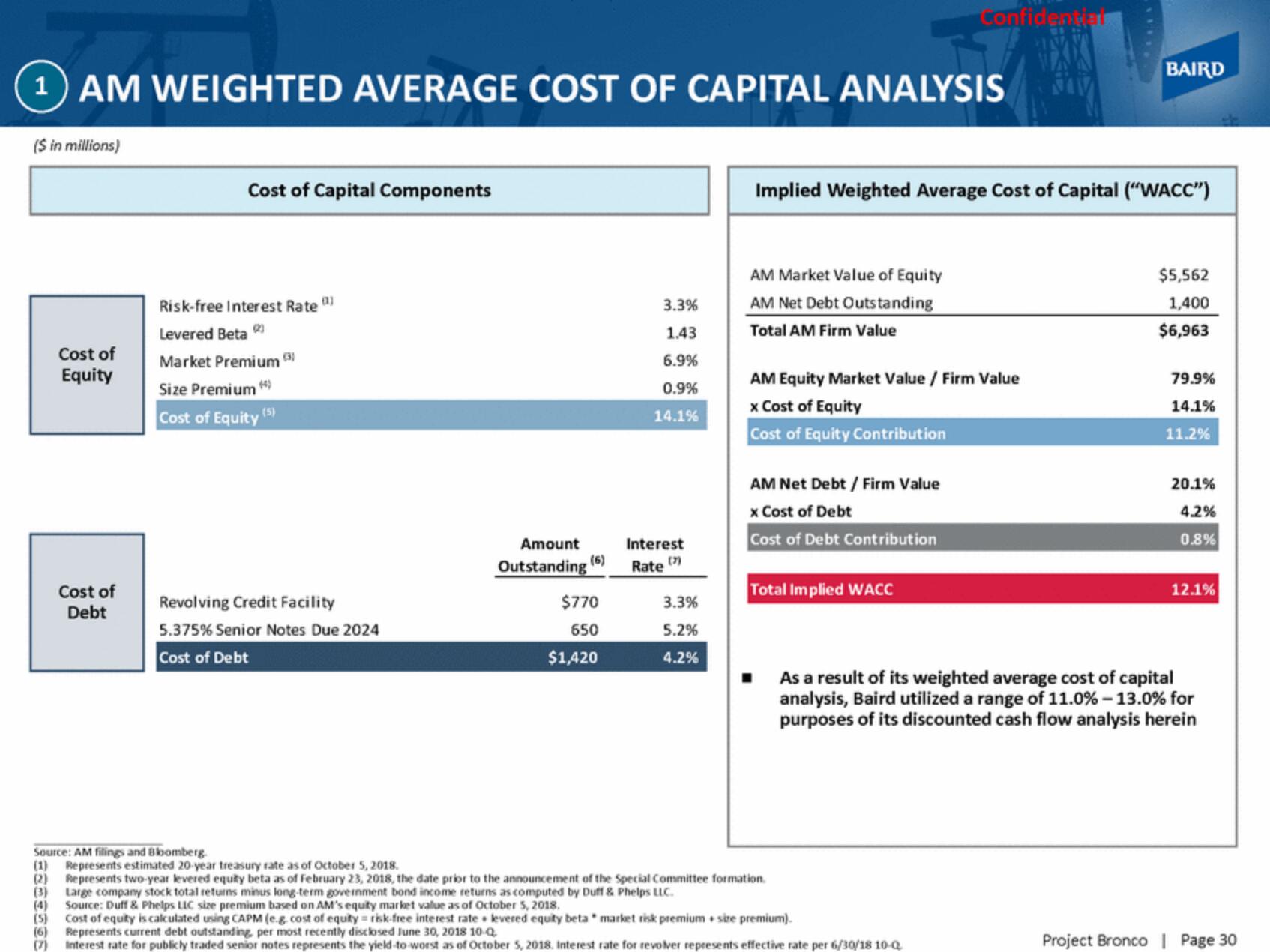 Baird Investment Banking Pitch Book slide image #30