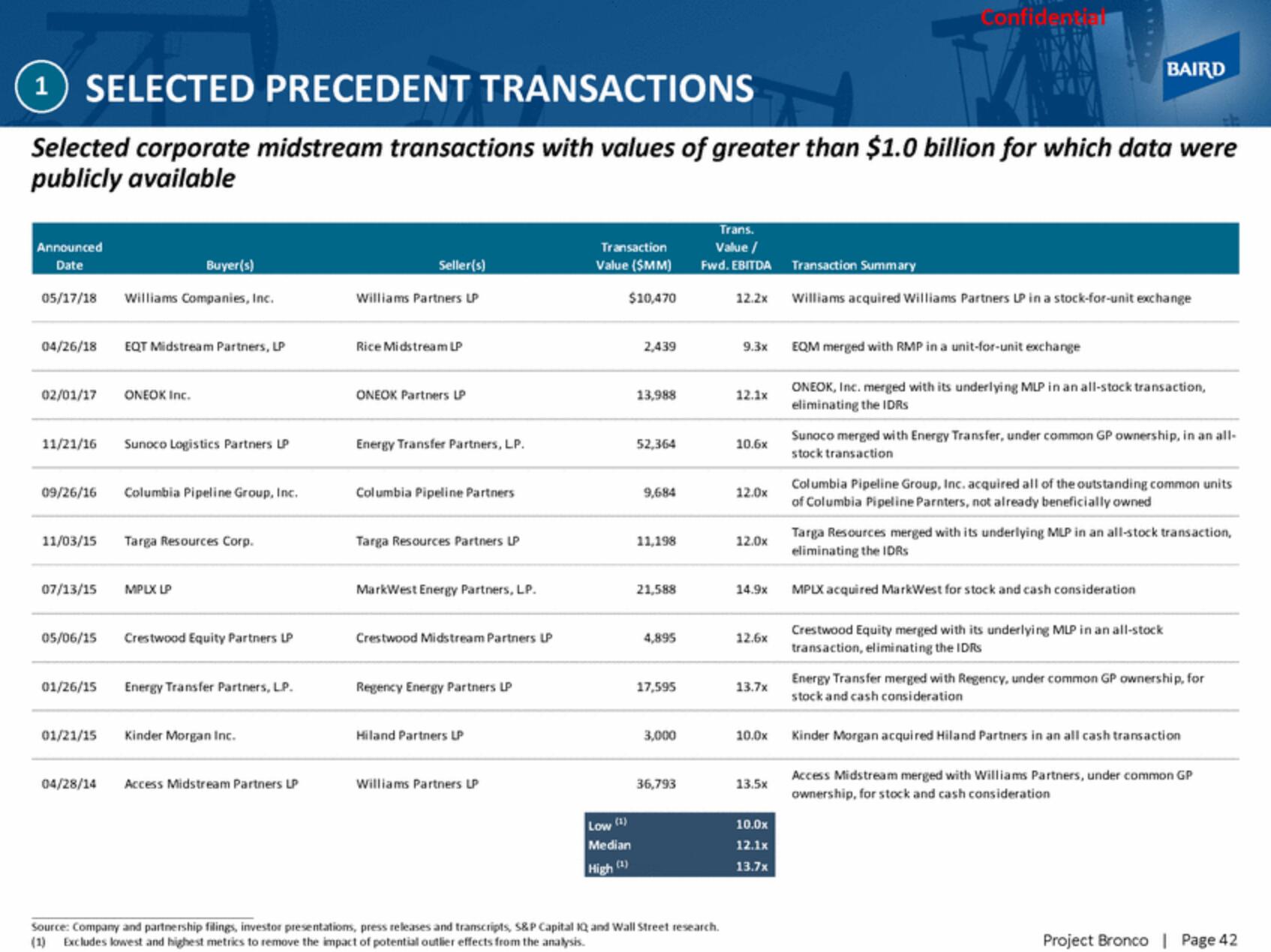 Baird Investment Banking Pitch Book slide image #42