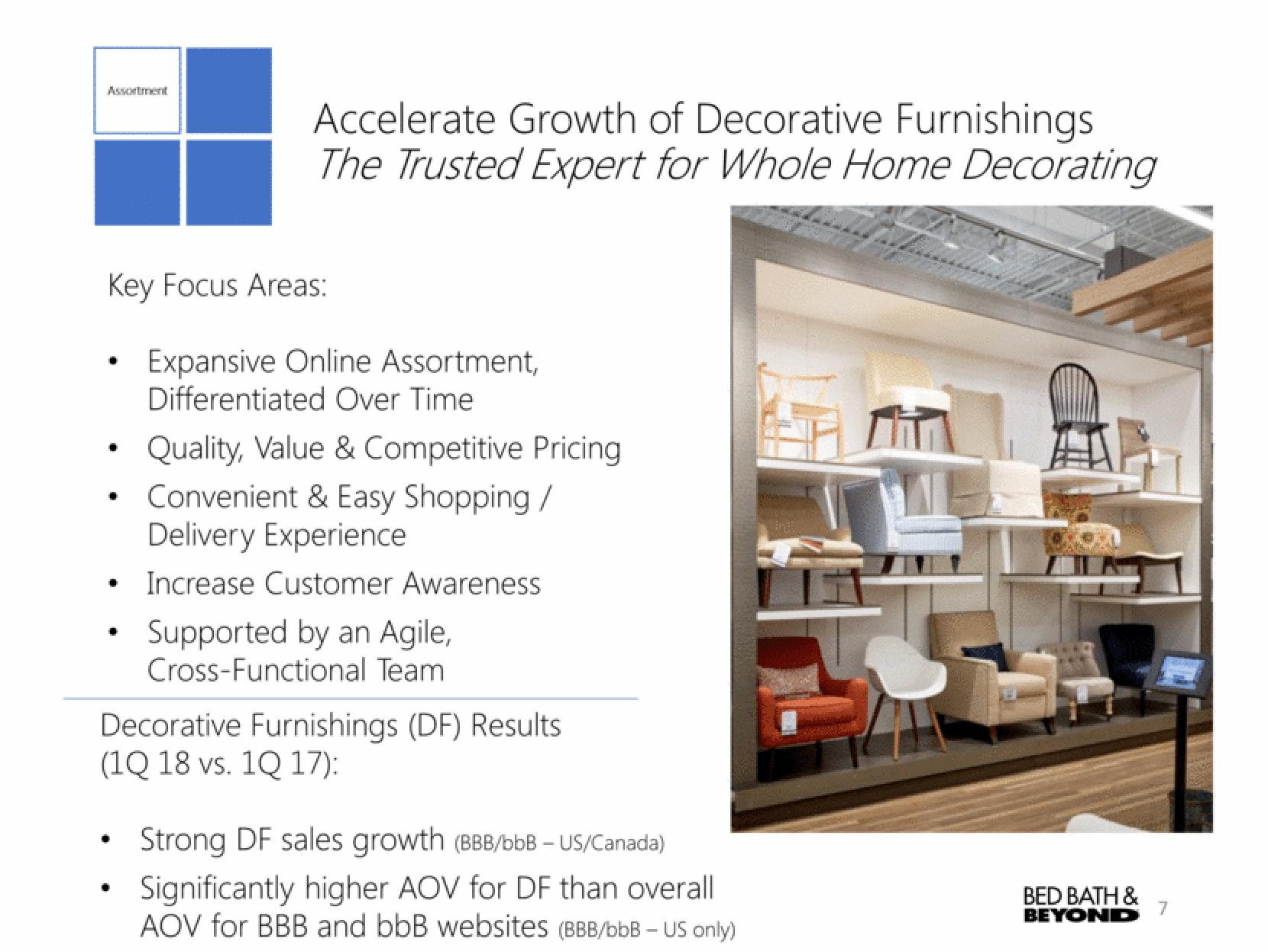 Bed Bath & Beyond Results Presentation Deck slide image #7