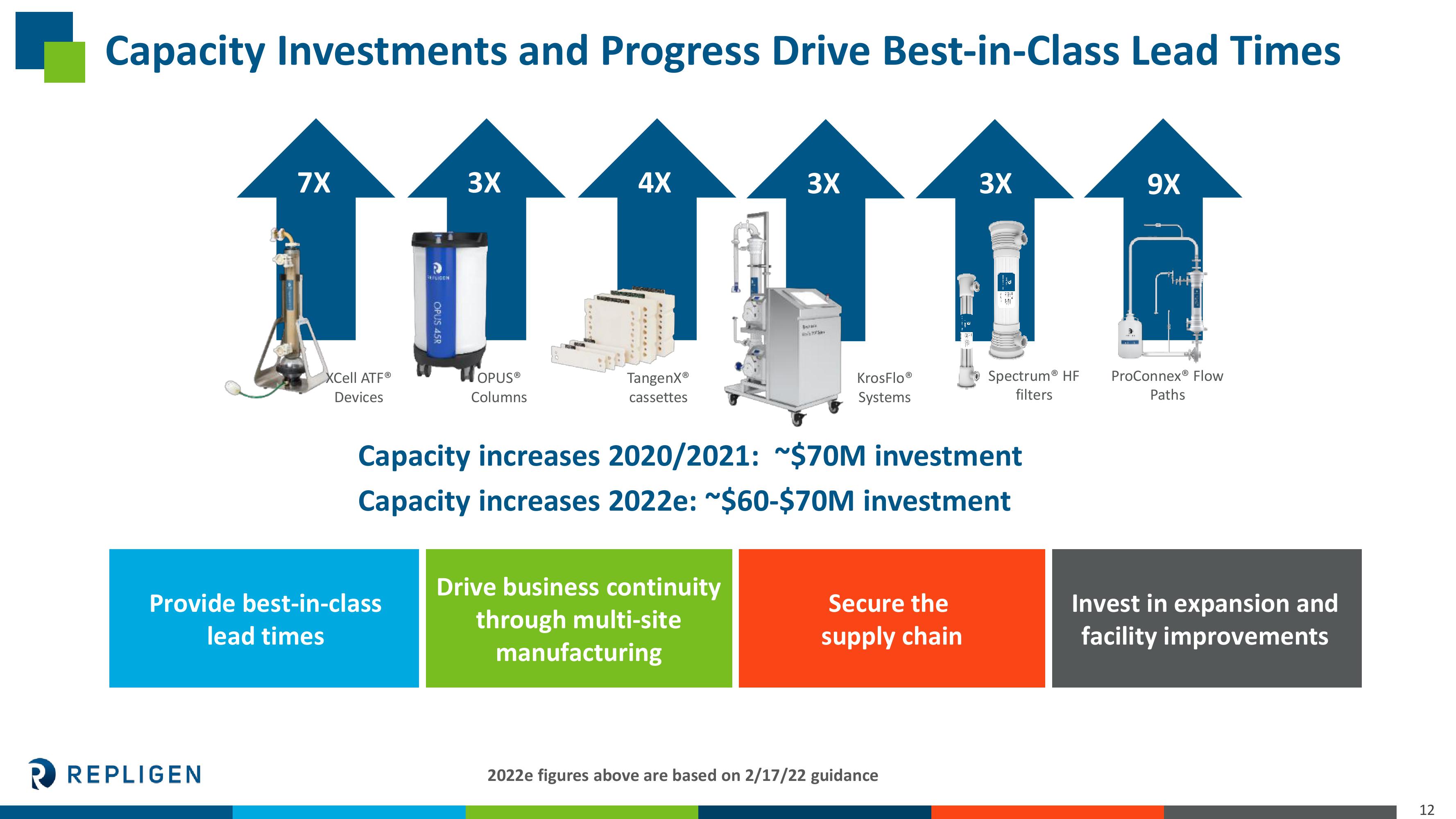 Investor Presentation slide image #12