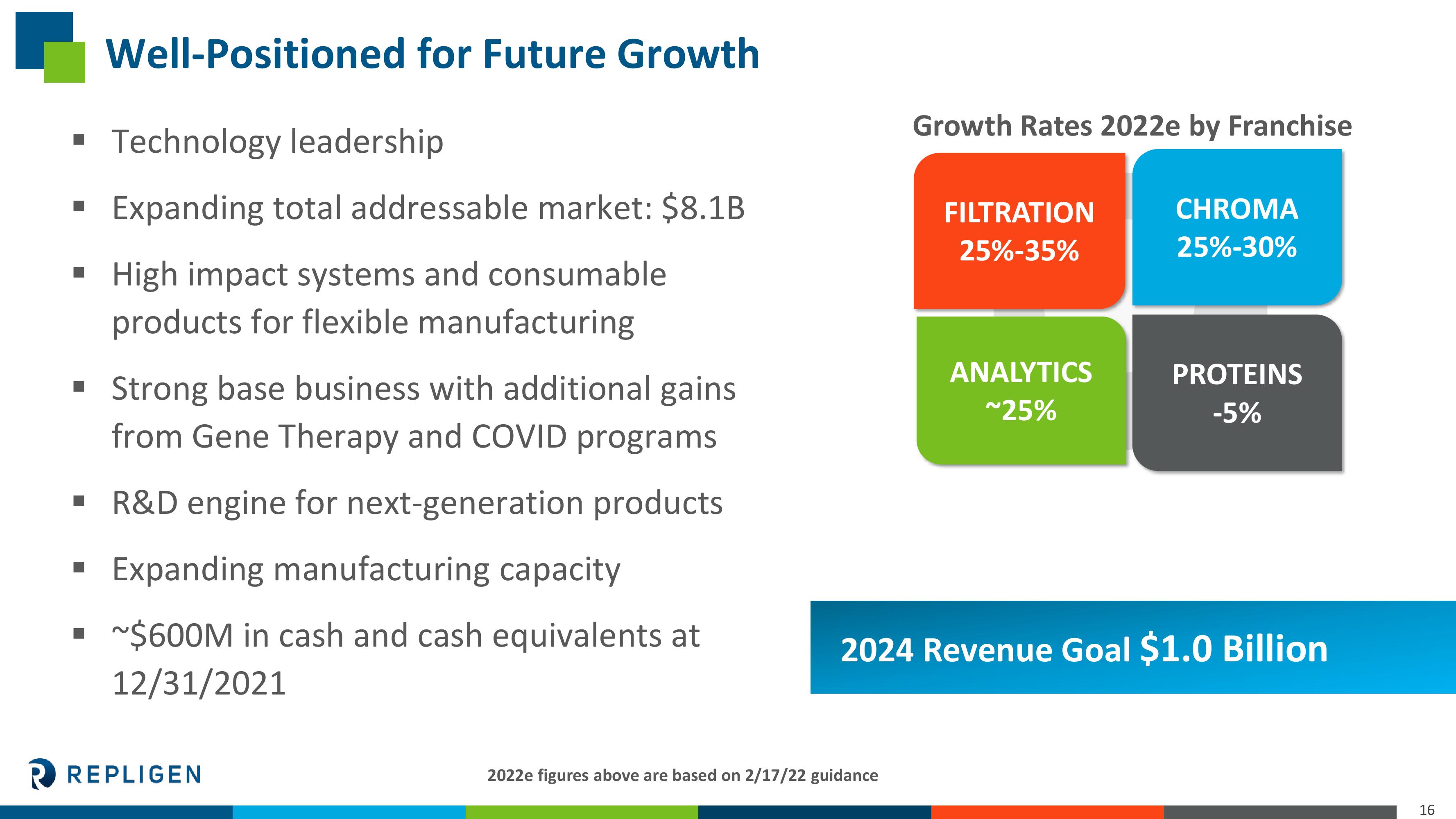 Investor Presentation slide image