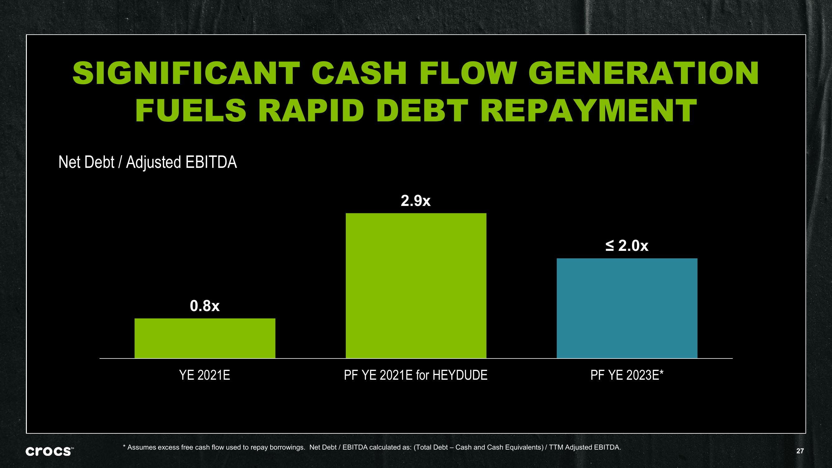 Crocs Investor Presentation Deck slide image #27