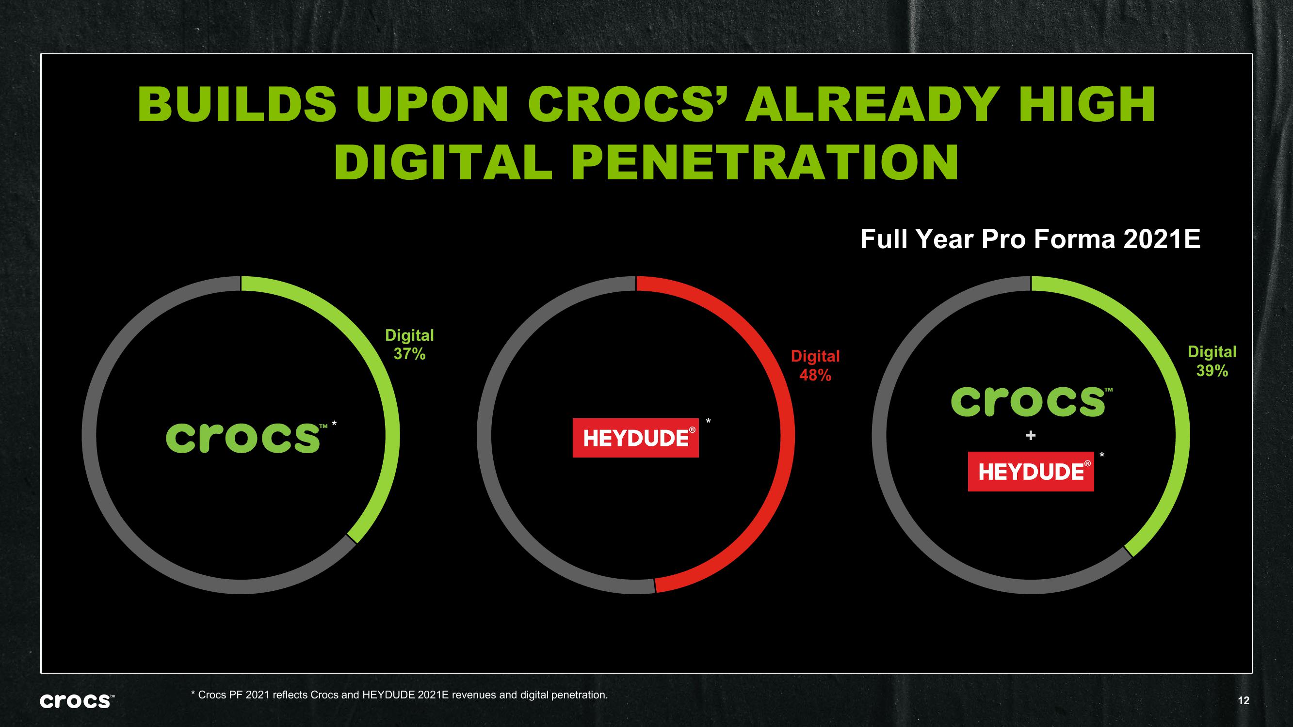 Crocs Investor Presentation Deck slide image #12