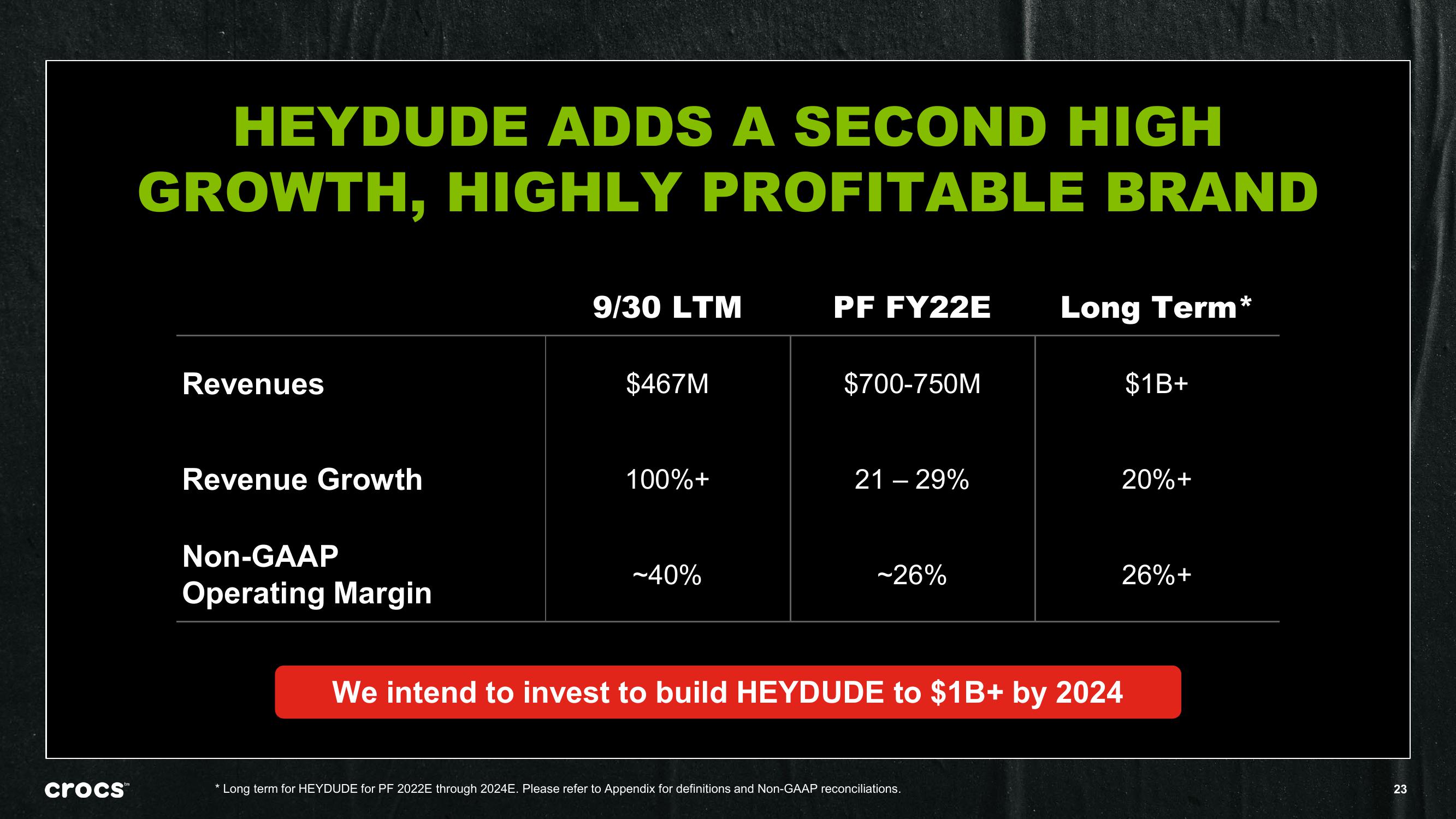 Crocs Investor Presentation Deck slide image #23