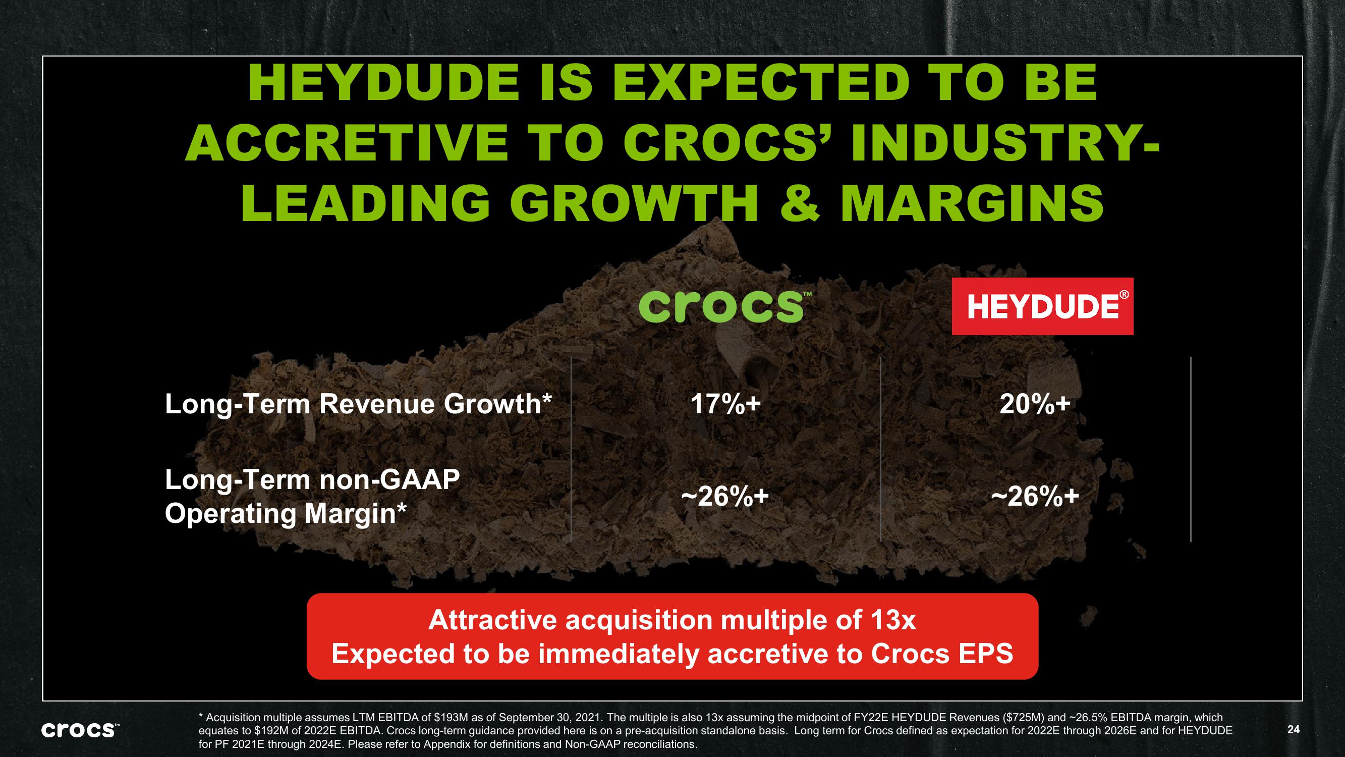 Crocs Investor Presentation Deck slide image #24