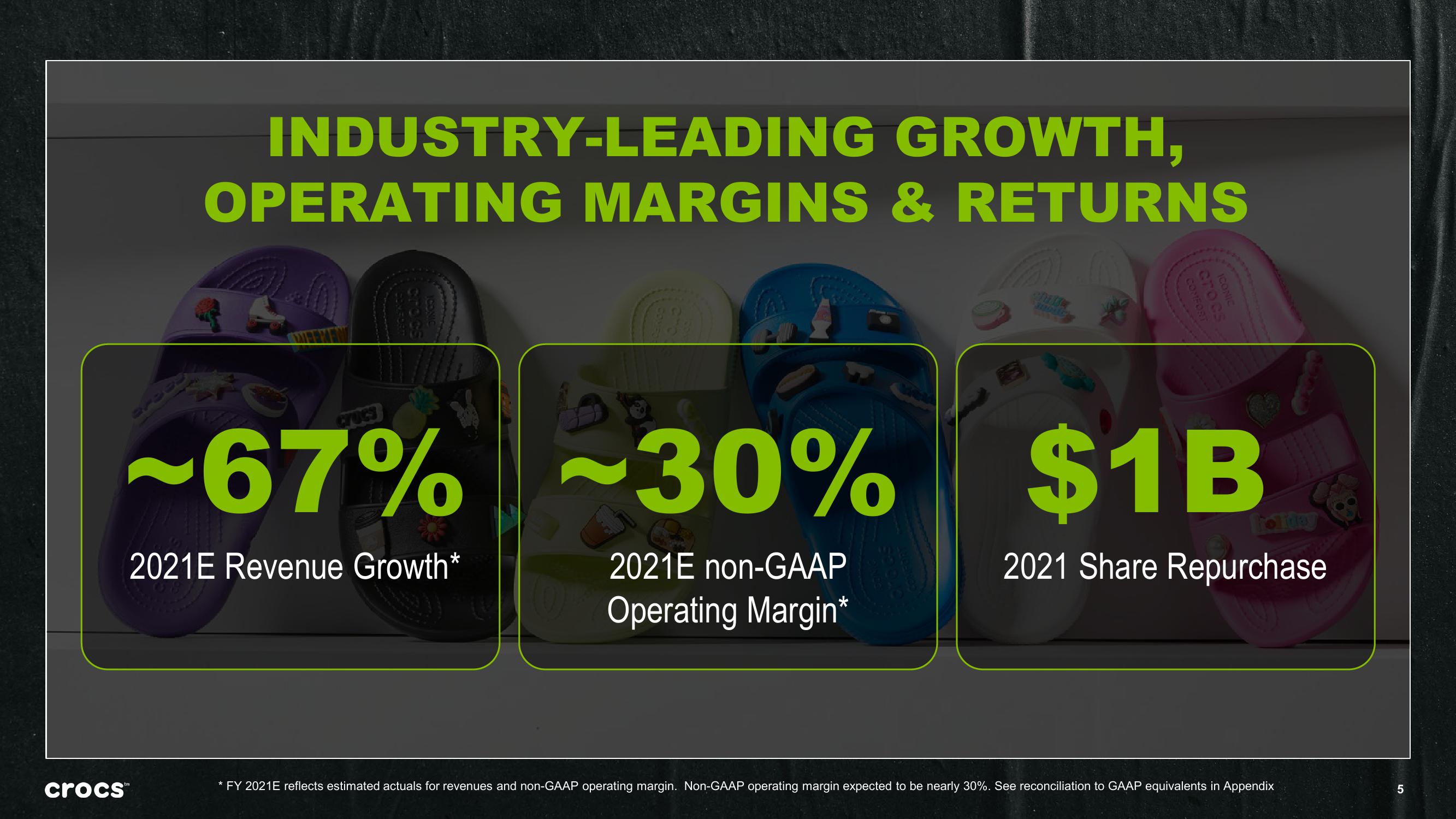 Crocs Investor Presentation Deck slide image #5