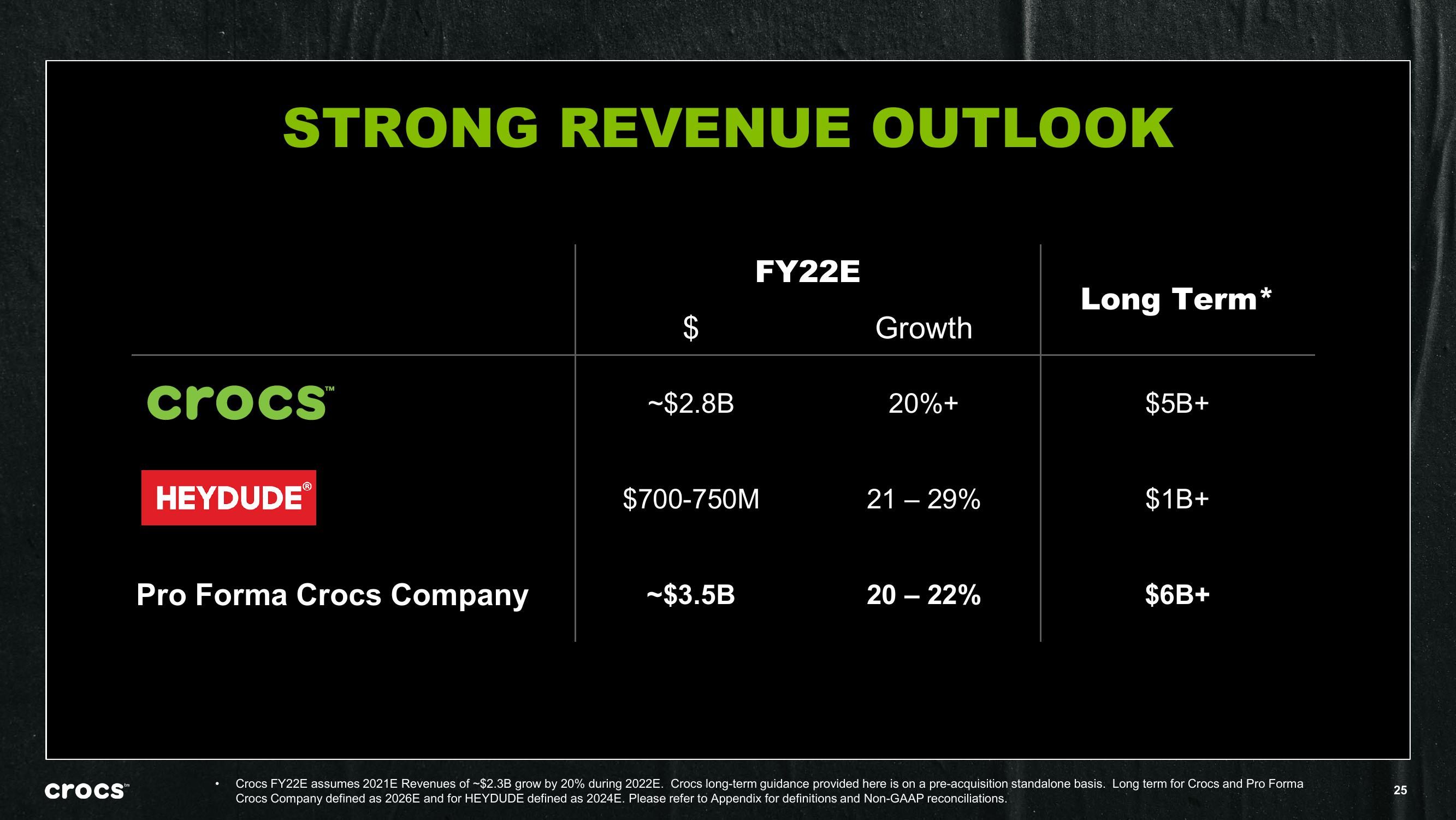 Crocs Investor Presentation Deck slide image #25