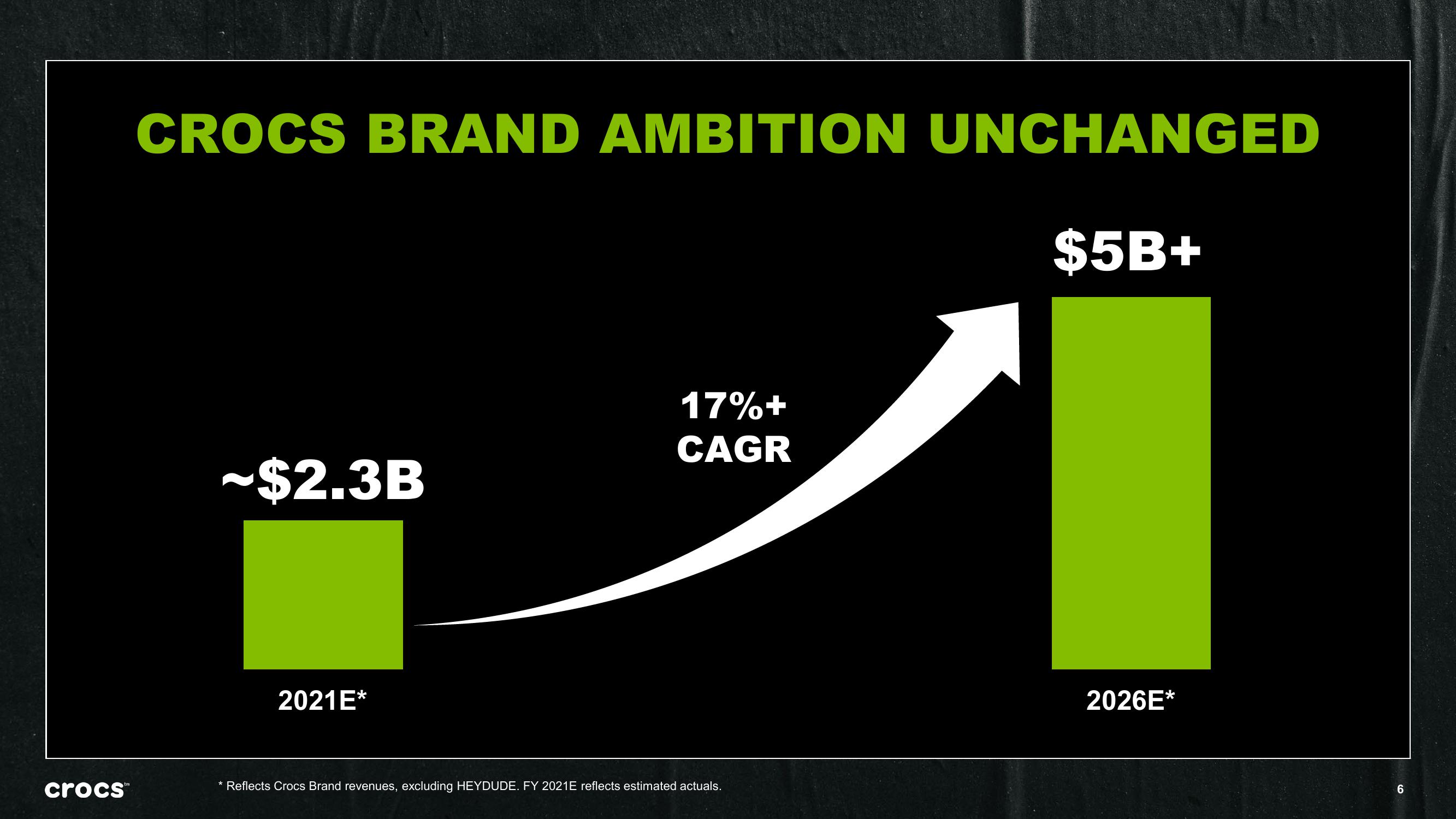 Crocs Investor Presentation Deck slide image #6