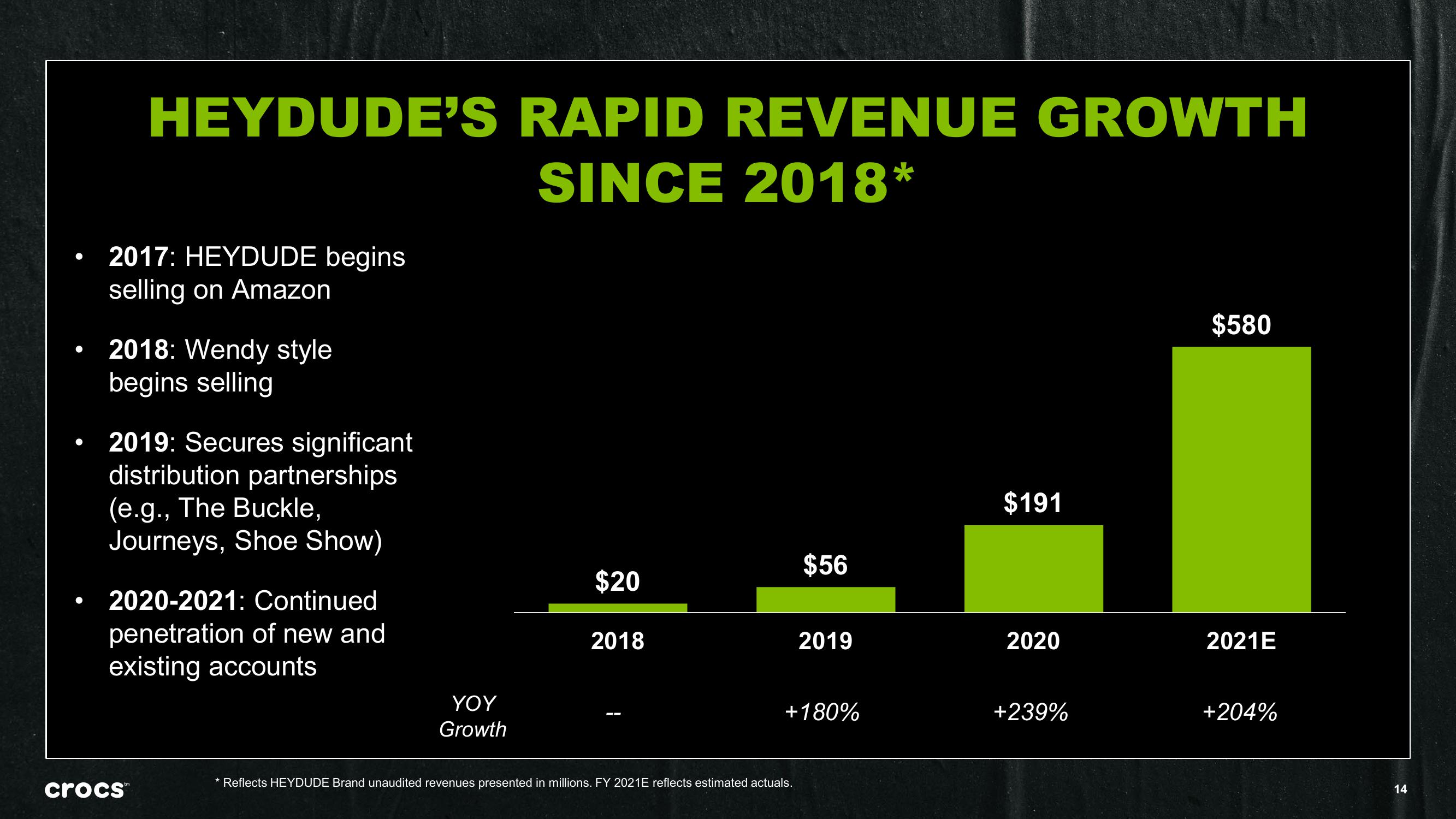 Crocs Investor Presentation Deck slide image #14