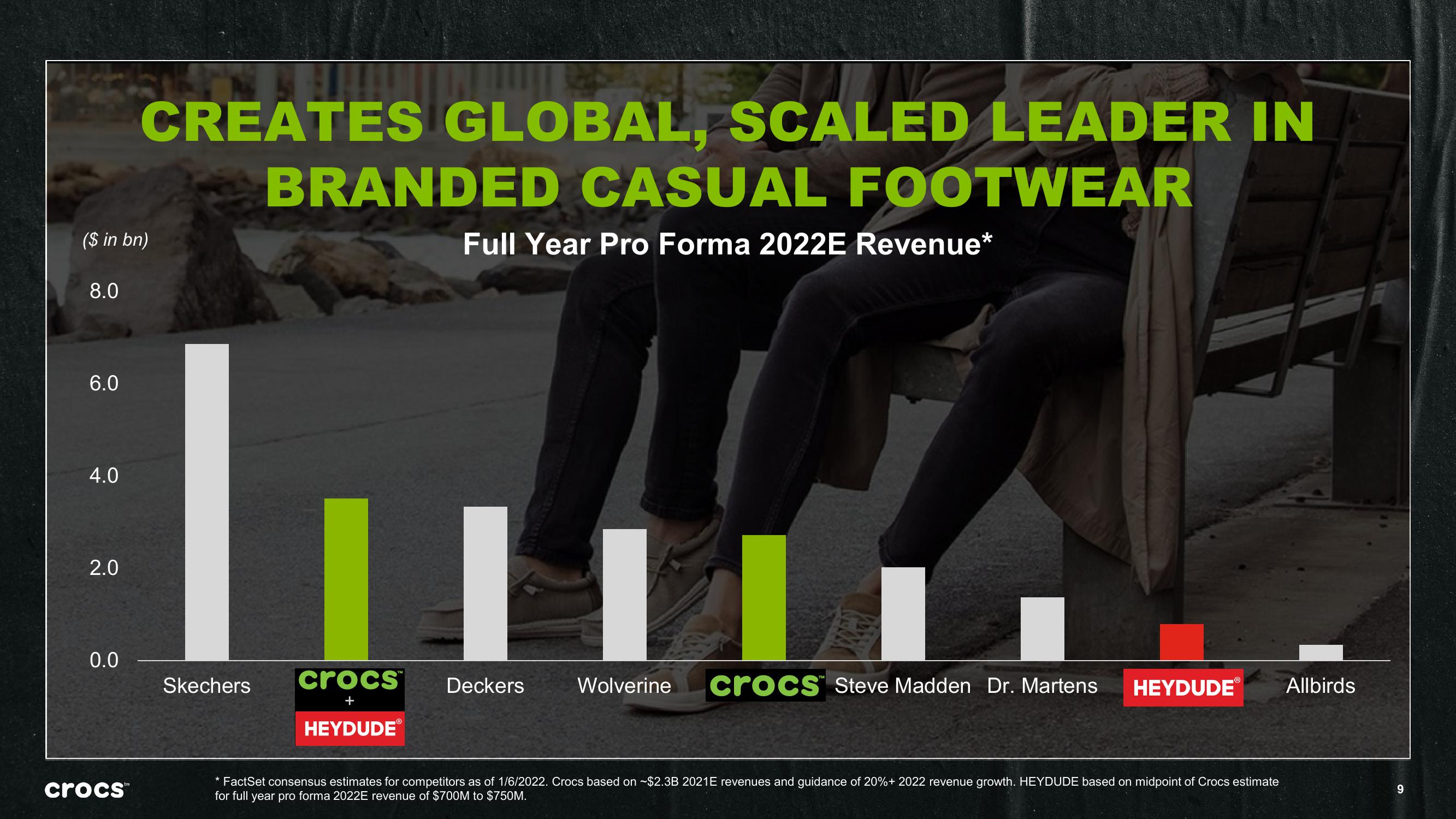 Crocs Investor Presentation Deck slide image #9