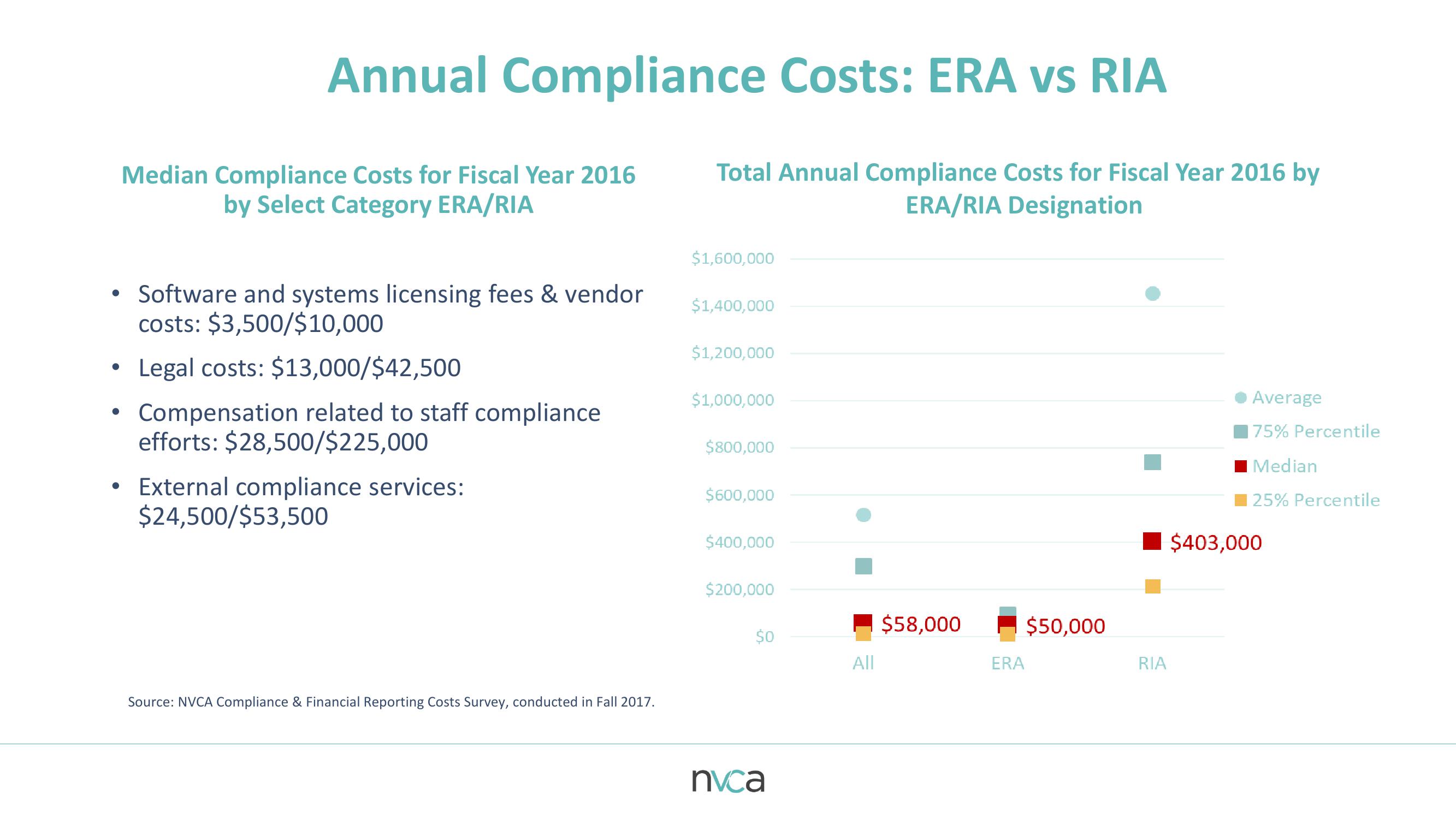 Modernizing the SEC’s Definition of Venture Capital Fund slide image #6