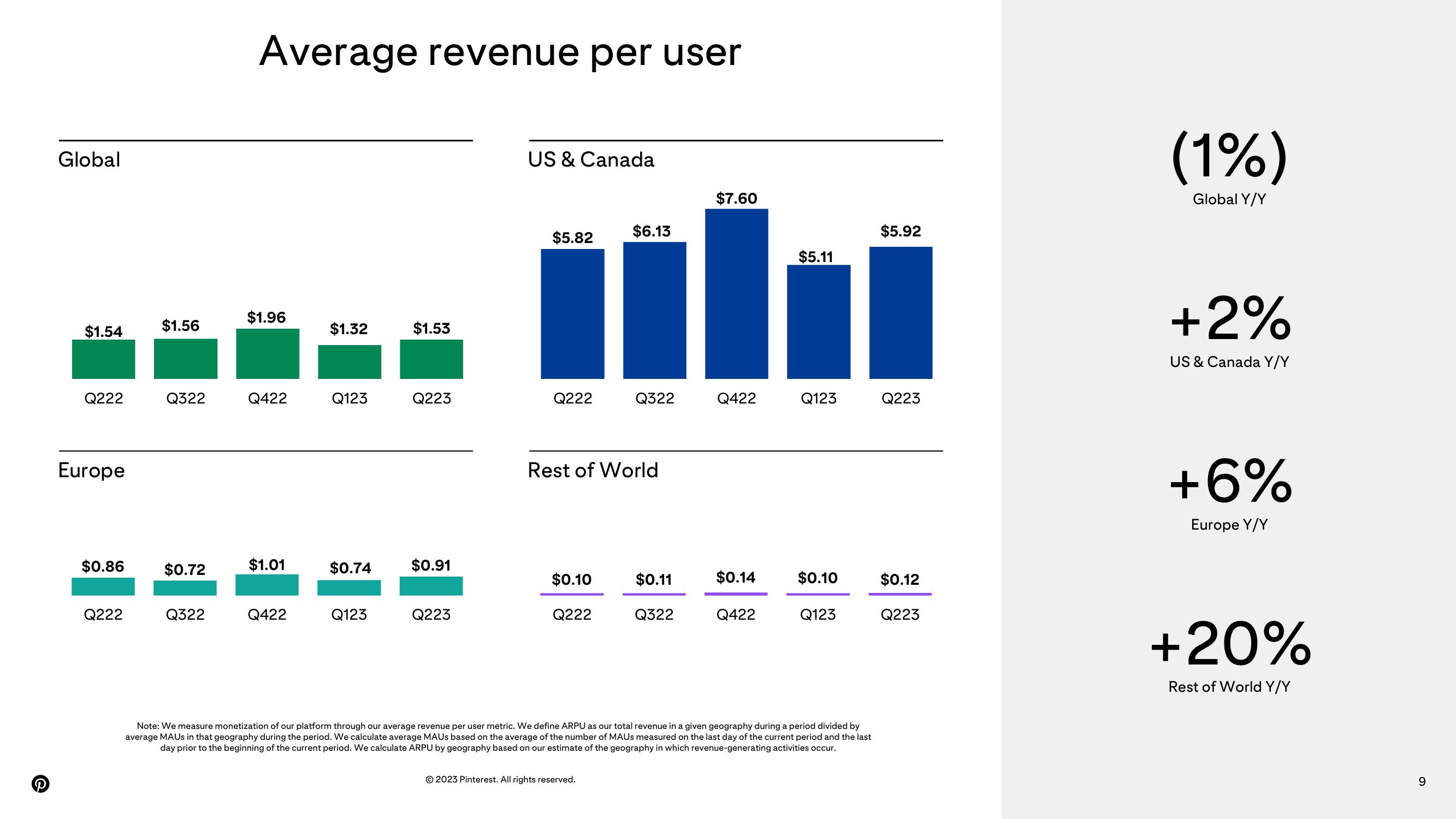 Pinterest Results Presentation Deck slide image #9