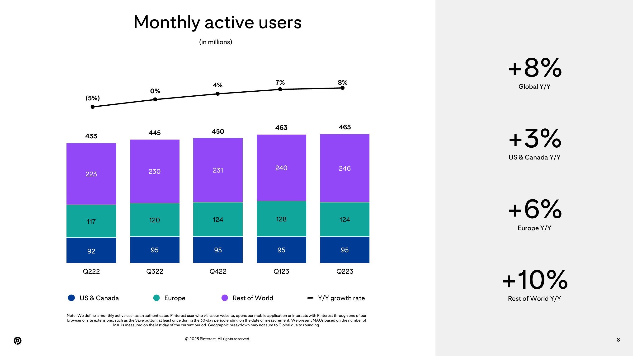 Pinterest Results Presentation Deck slide image #8